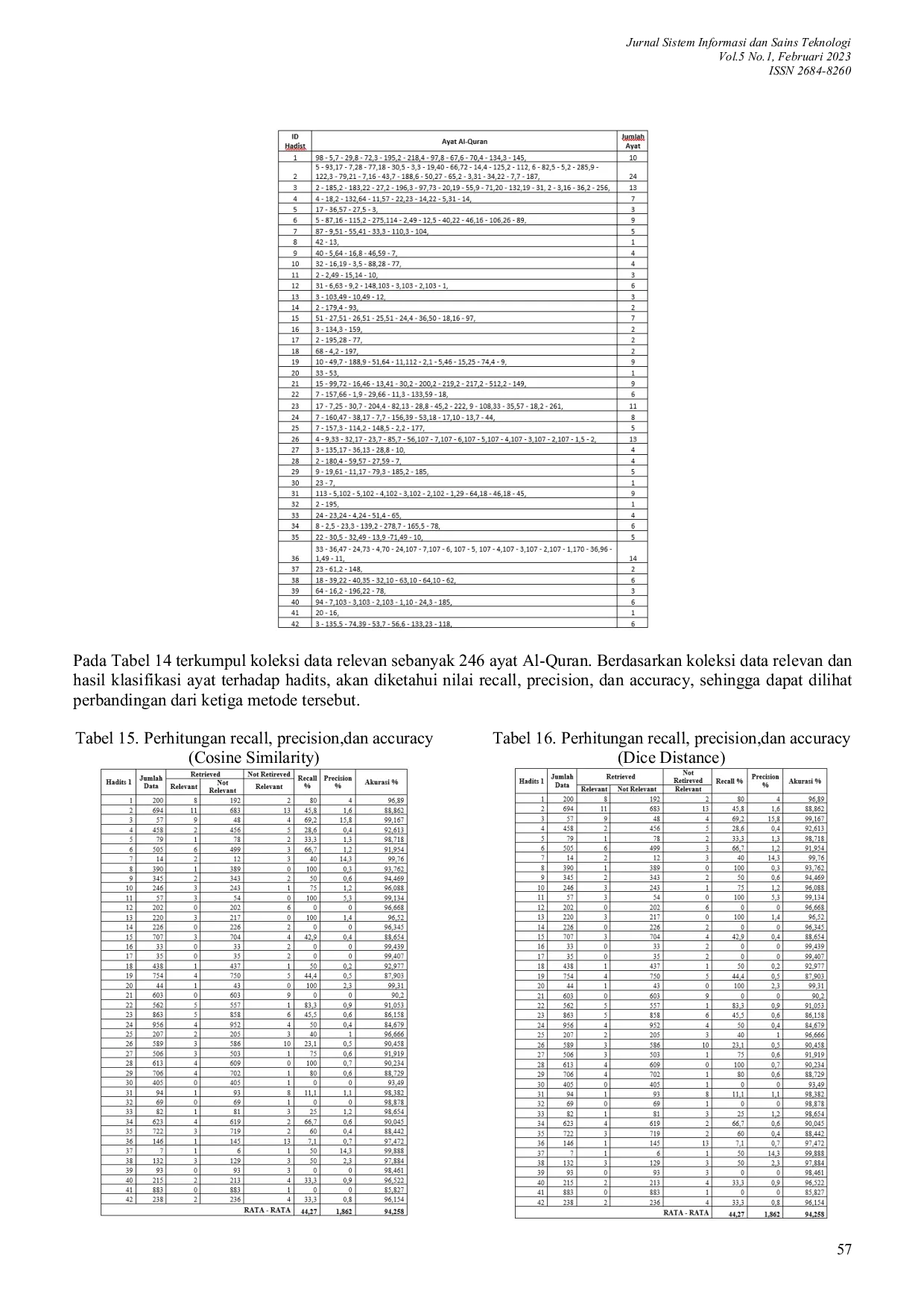 JURIS System Information Retrieval of the Relationship Between Hadits Arbain and Quran Indonesian Translation with Vector Space Model