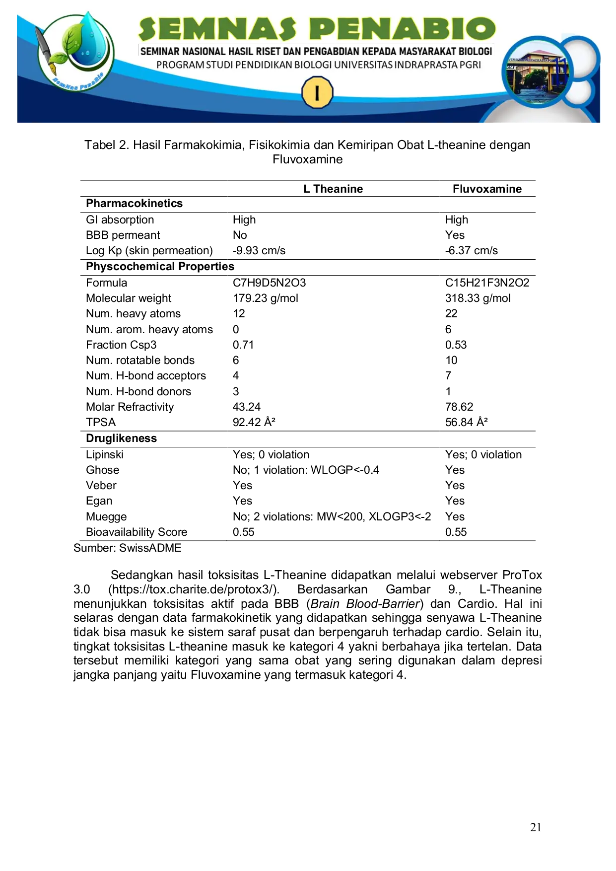 JURIS ANALISIS IN SILICO POTENSI TERAPEUTIK L THEANINE DARI MATCHA Camelia sinensis TERHADAP DEPRESI JANGKA PANJANG