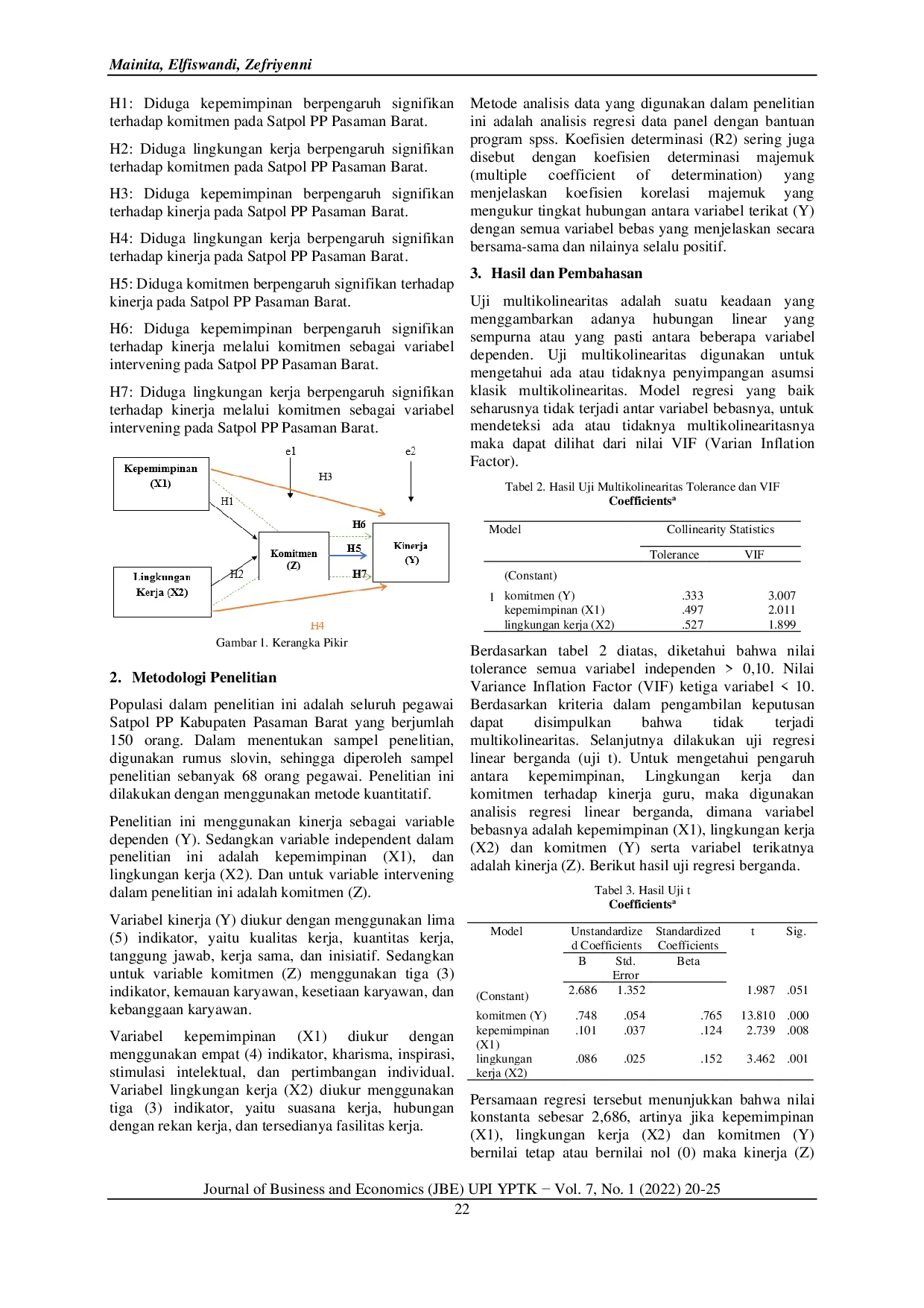 JURIS Pengaruh Kepemimpinan dan Lingkungan Kerja terhadap Kinerja melalui Komitmen sebagai Variabel Intervening