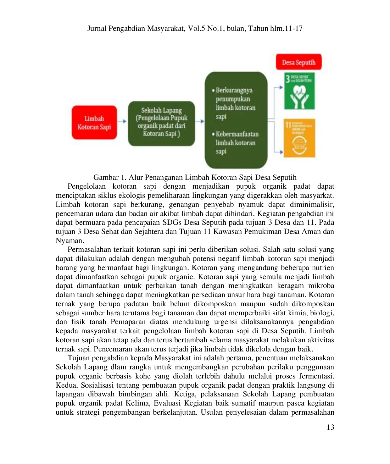 JURIS PEMBERDAYAAN PETANI MELALUI SEKOLAH LAPANG PEMBUATAN PUPUK ORGANIK DARI KOTORAN SAPI KOHE DALAM MENDUKUNG SDGS DESA SEPUTIH KECAMATAN MAYANG KABUPATEN JEMBER