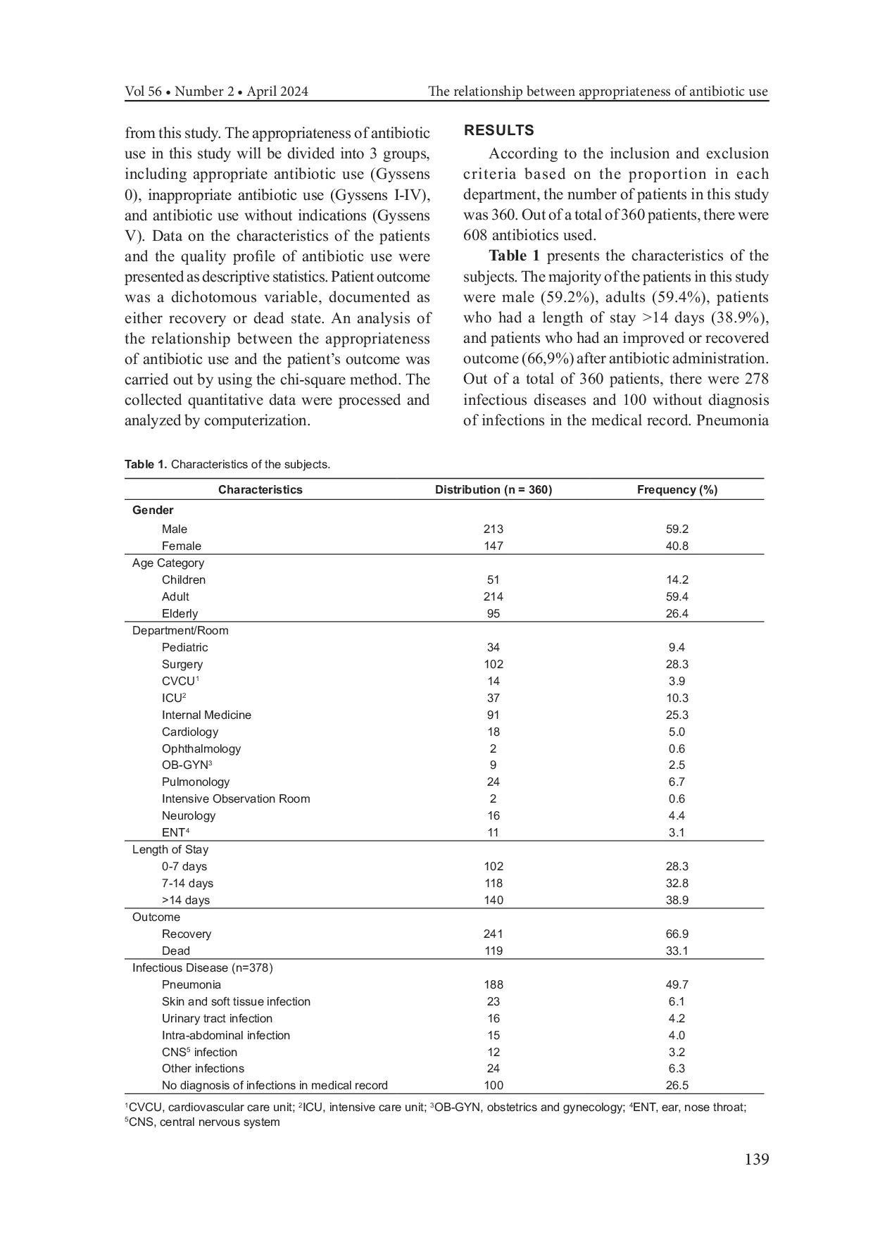 JURIS The Relationship Between Appropriateness of Antibiotic Use Based on the Gyssens Algorithm and Mortality A Retrospective Cohort Study in Indonesian Tertiary Hospital