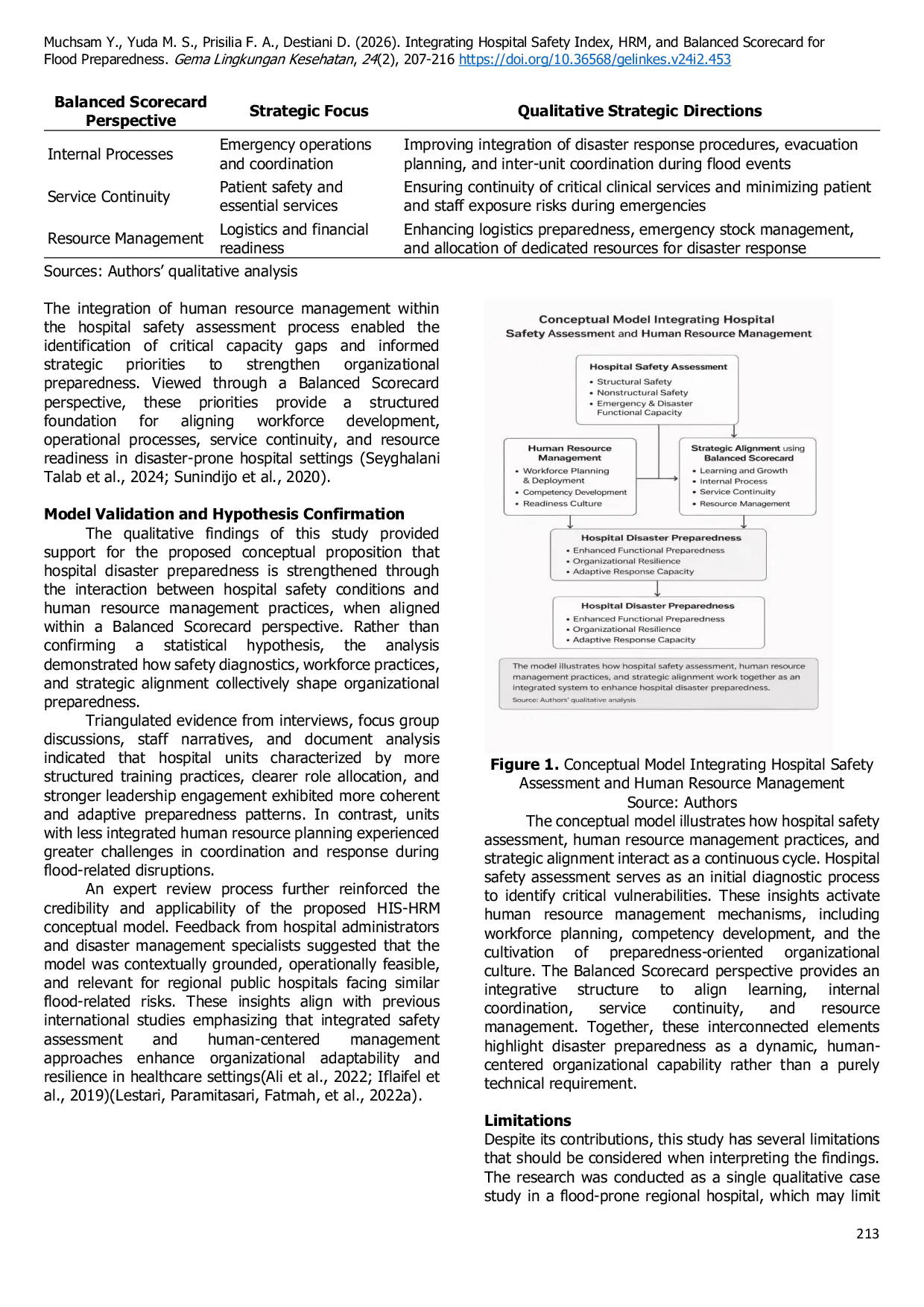 JURIS Integrating Hospital Safety Index and HRM to Enhance Disaster Preparedness