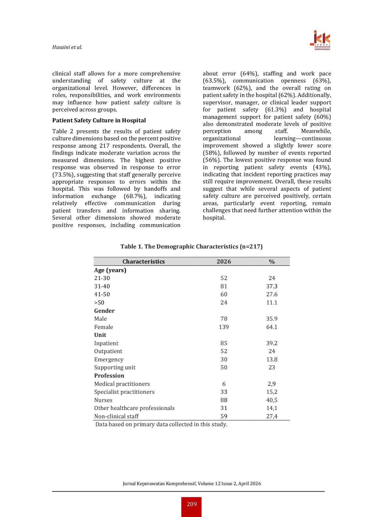 JURIS Patient Safety Culture in Hospital Settings for Quality Improvement A Cross Sectional Assessment