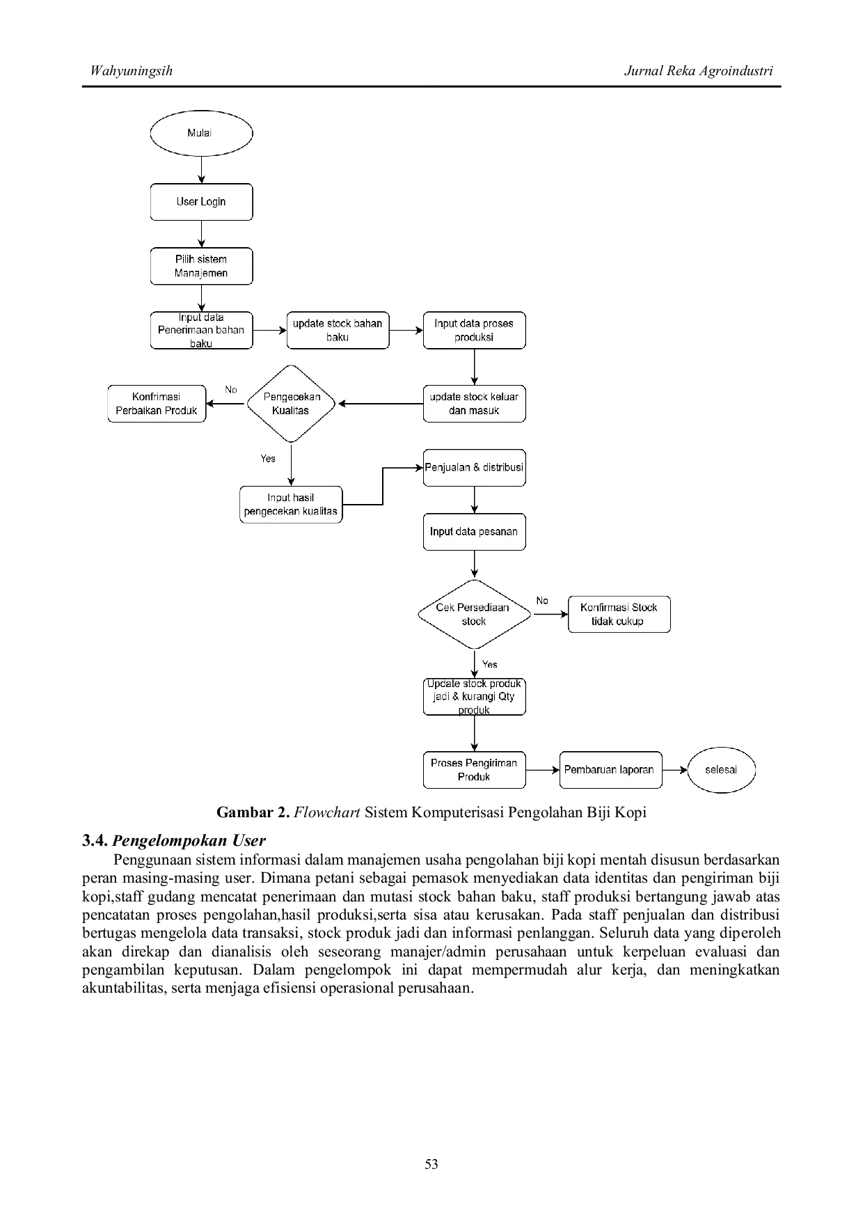 JURIS Perencanaan Manajemen Pada Bisnis Pengolahan Biji Kopi Mentah Berbasis Sistem Informasi