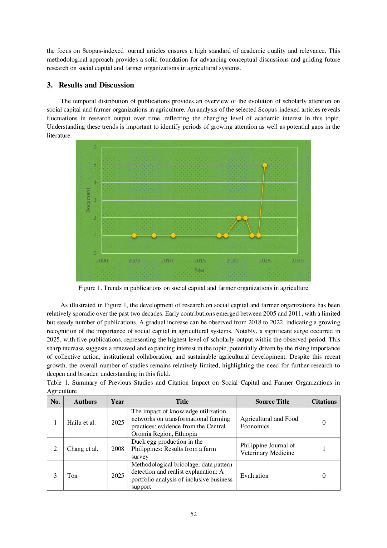 JURIS Social Capital and Farmer Organizations in Agriculture Insights from a Literature Review