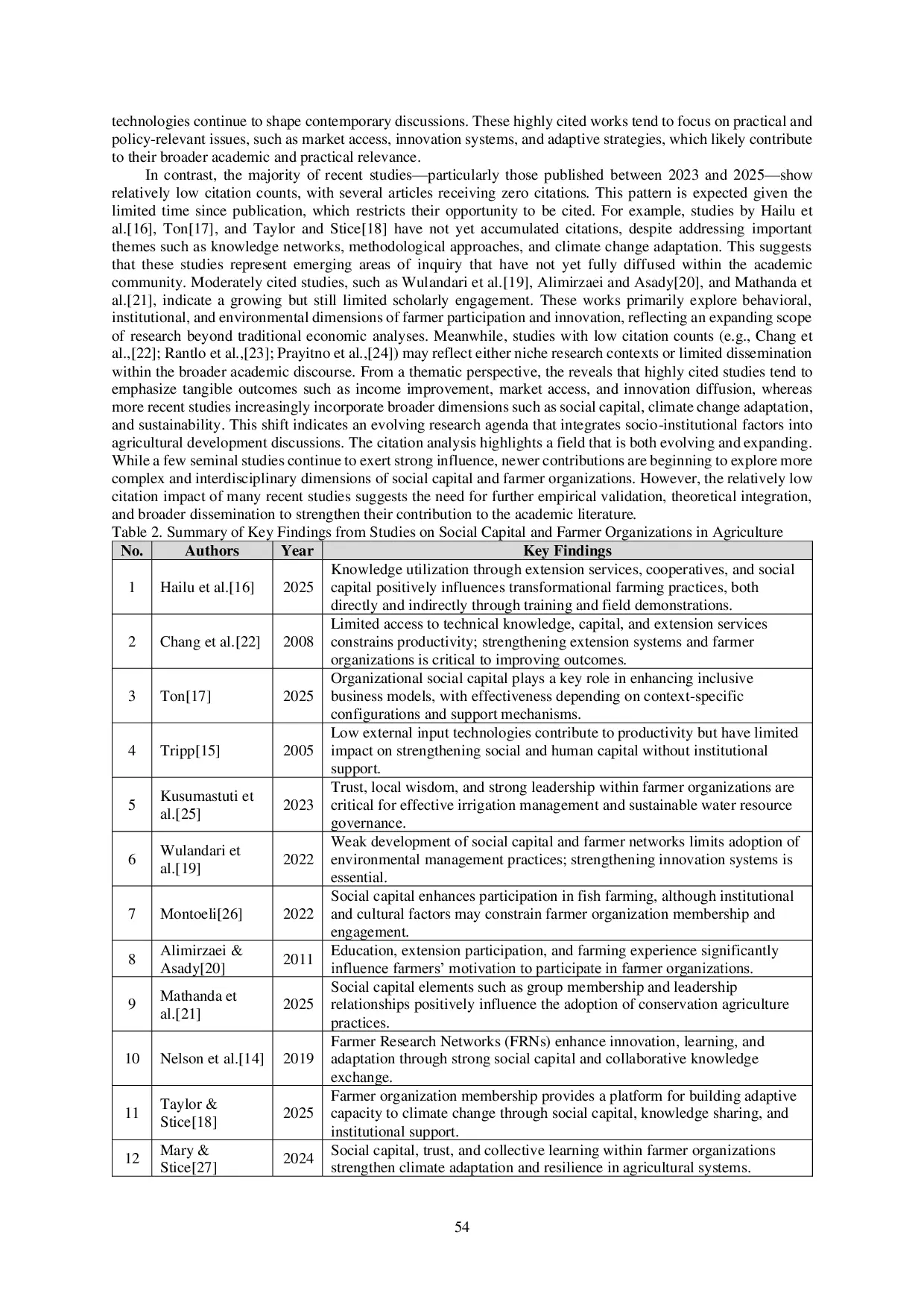 JURIS Social Capital and Farmer Organizations in Agriculture Insights from a Literature Review