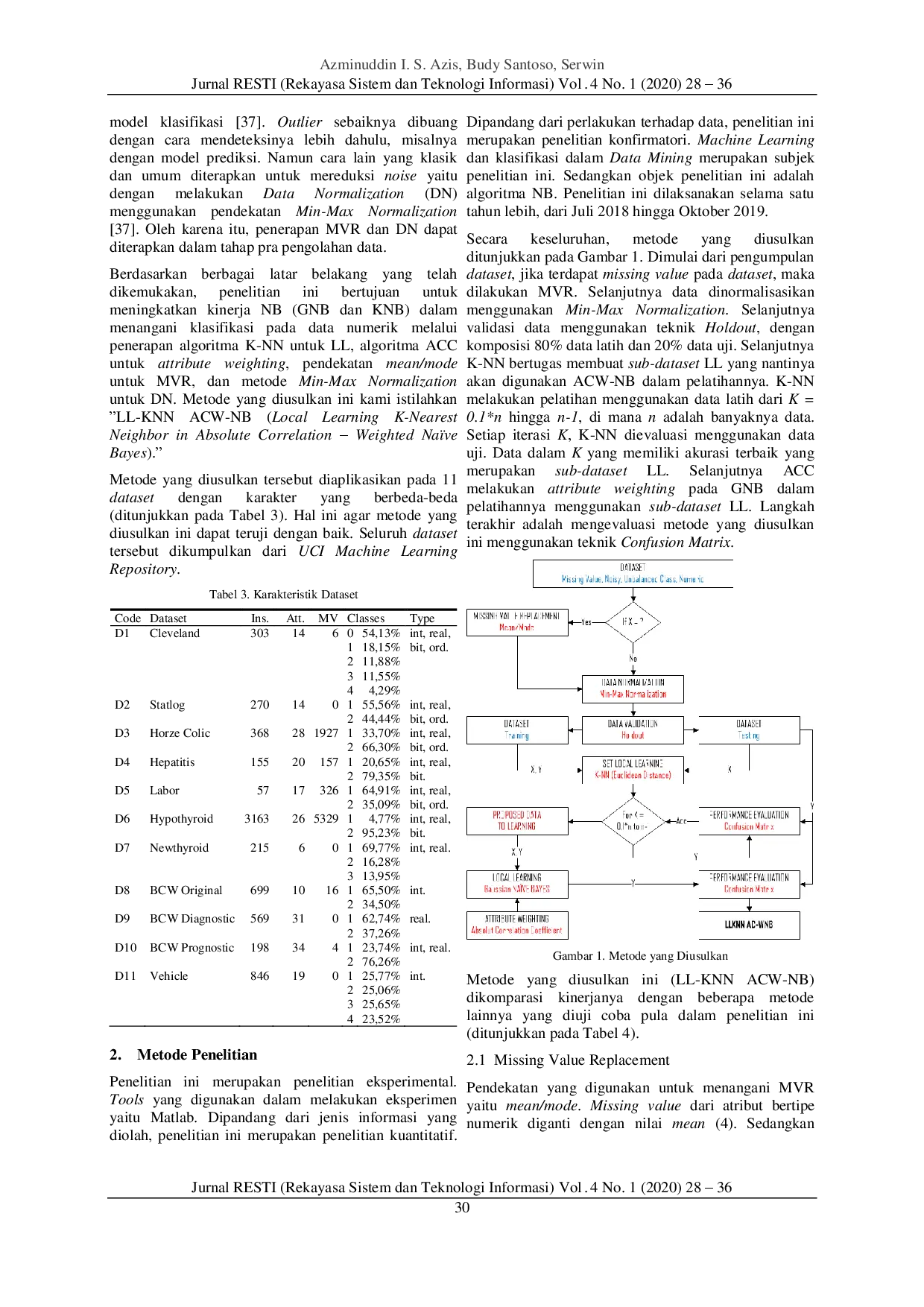 JURIS Ll Knn Acw Nb Local Learning K Nearest Neighbor in Absolute Correlation Weighted Na ve Bayes