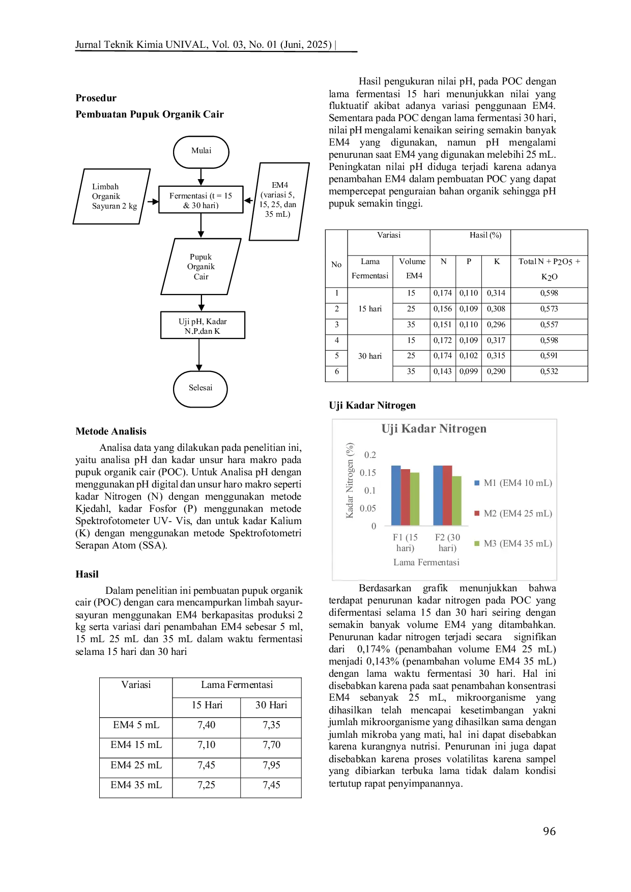 JURIS Analisis Kandungan Nitrogen Fosfor dan Kalium NPK pada Pupuk Organik Cair POC dari Limbah Sayuran di Kota Cilegon
