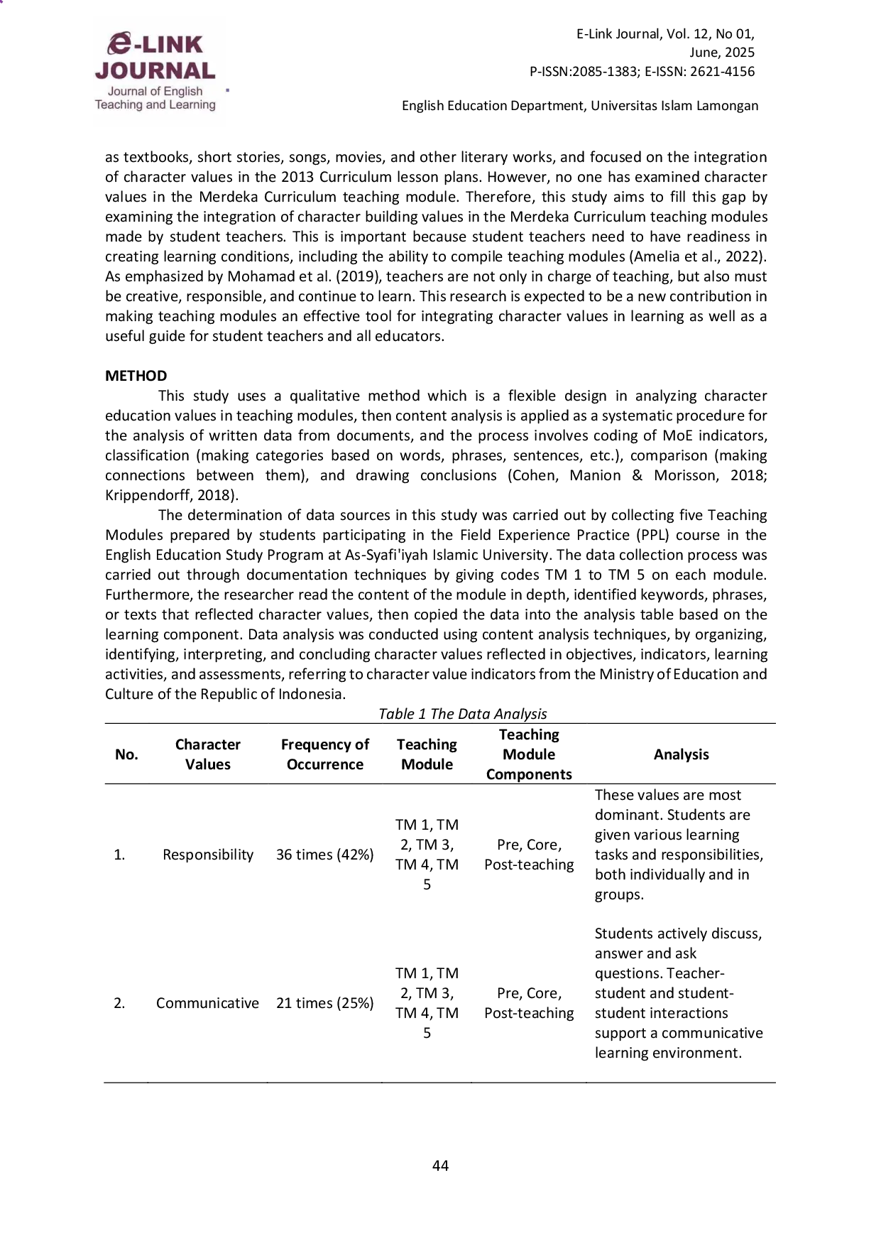 juris Content Analysis of Merdeka Curriculum Based Teaching Modules in Students Character Building Values