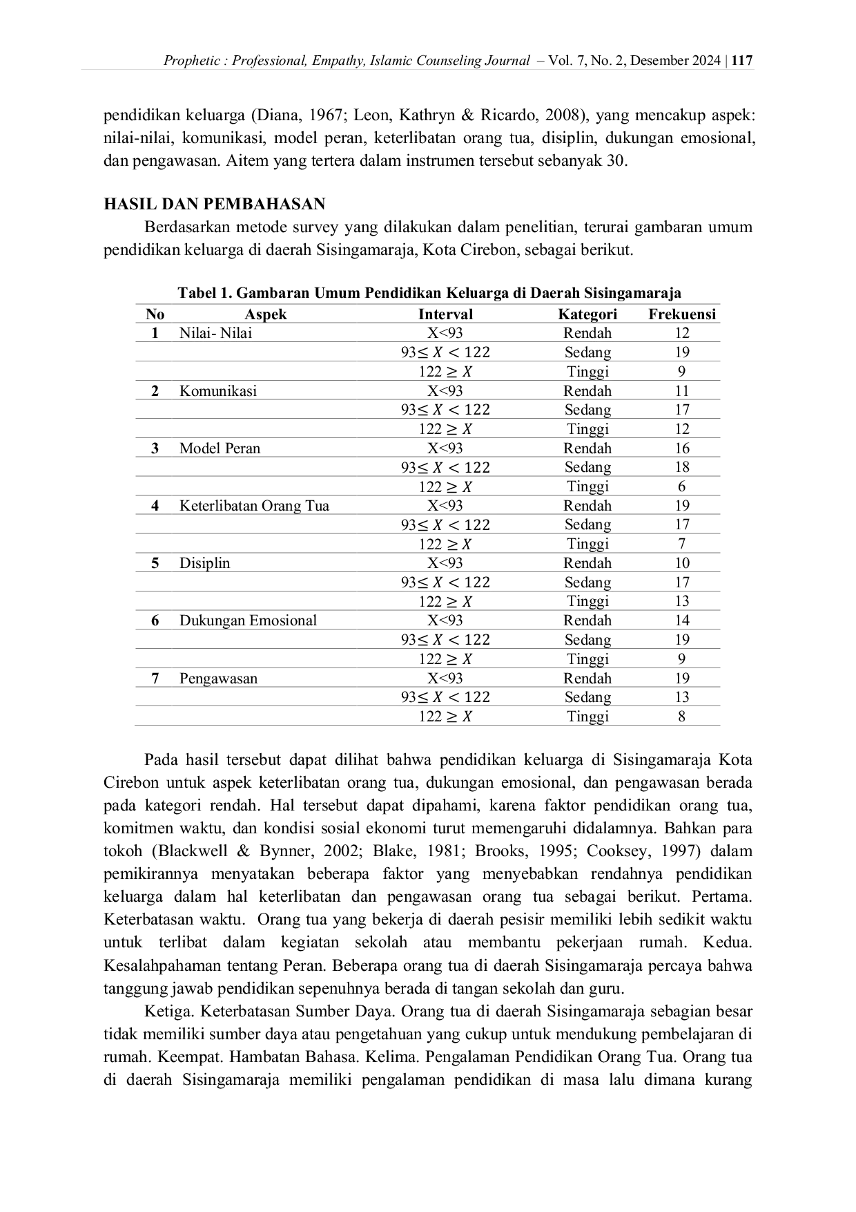 JURIS Optimalisasi Pendidikan Keluarga Integrasi Bimbingan Dan Konseling Dalam Kerangka Pedagogis