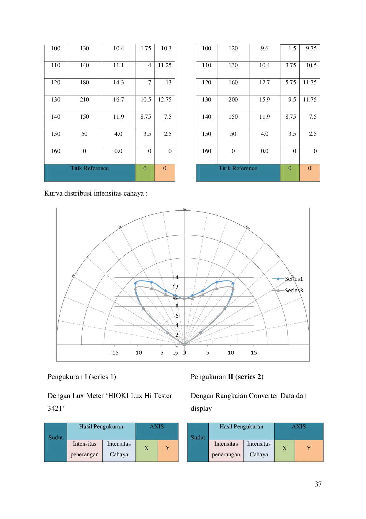 JURIS Analisis Kurva Distribusi Intensitas Cahaya Pada Lampu Pijar Maximum 60 Watt Dengan Armature Tipe Downlight