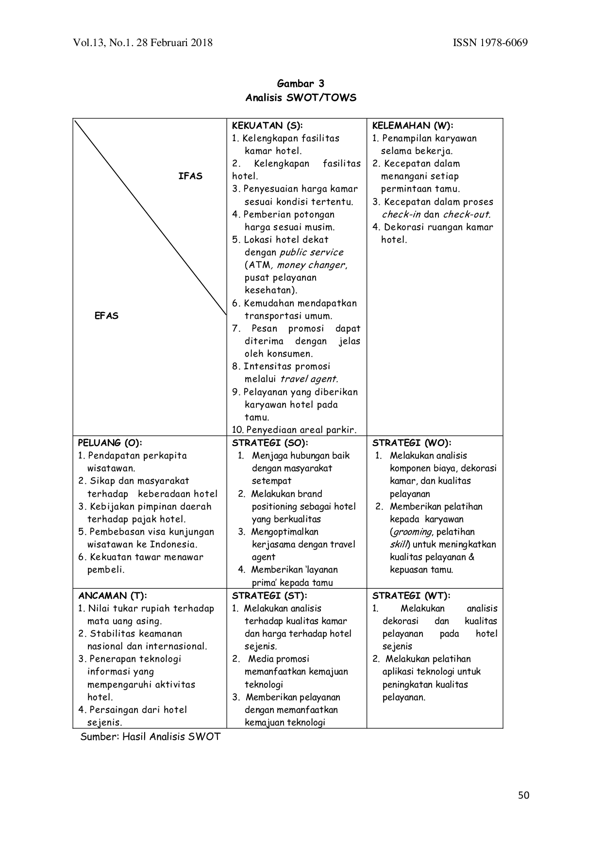 JURIS Strategi Pemasaran Dalam Meningkatkan Tingkat Hunian Kamar Pada Hotel Bali Mandira Legian Bali