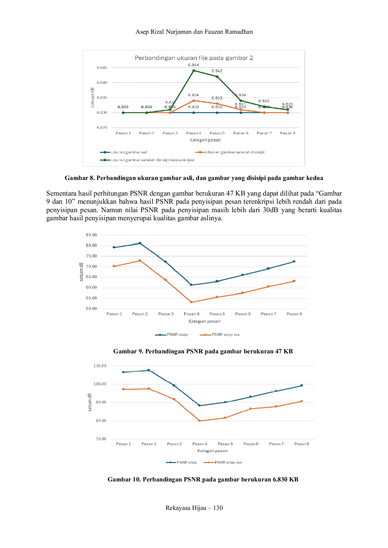 JURIS Analisis Penyisipan Pesan Terenkripsi Algoritma RSA Pada Gambar Dengan Pengujian PSNR