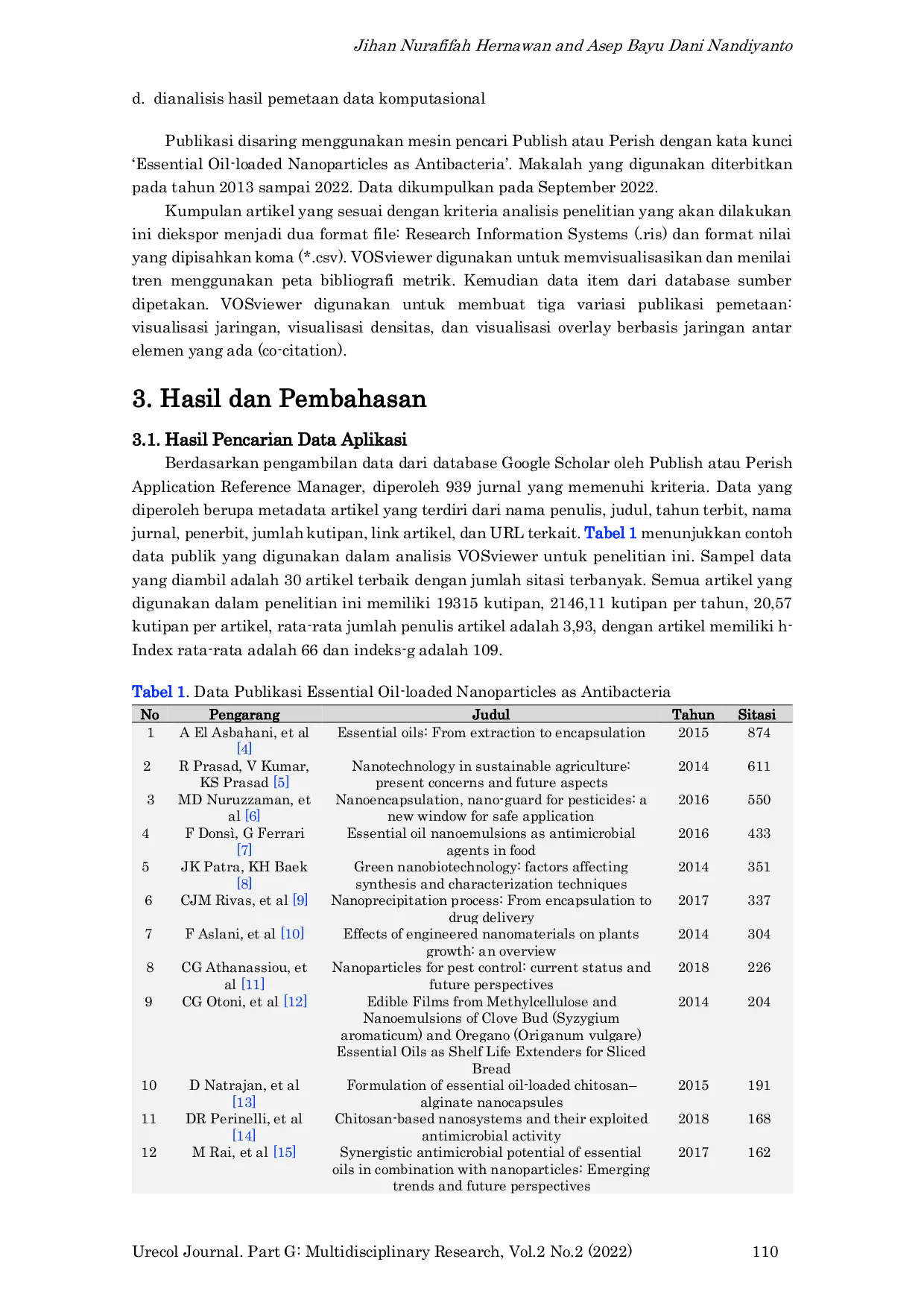 JURIS Bibliometric Analysis of Publications on Essential Oil loaded Nanoparticles as Antibacteria using VOSViewer