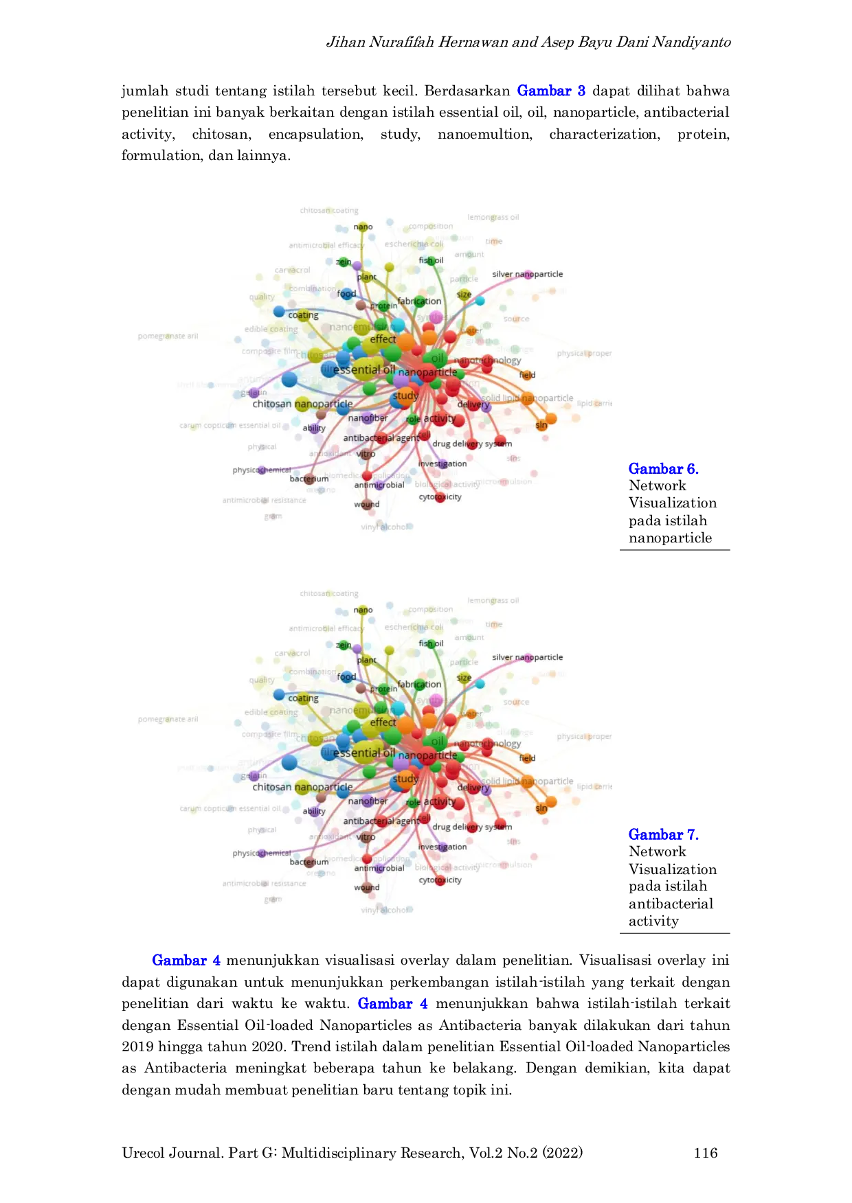 JURIS Bibliometric Analysis of Publications on Essential Oil loaded Nanoparticles as Antibacteria using VOSViewer