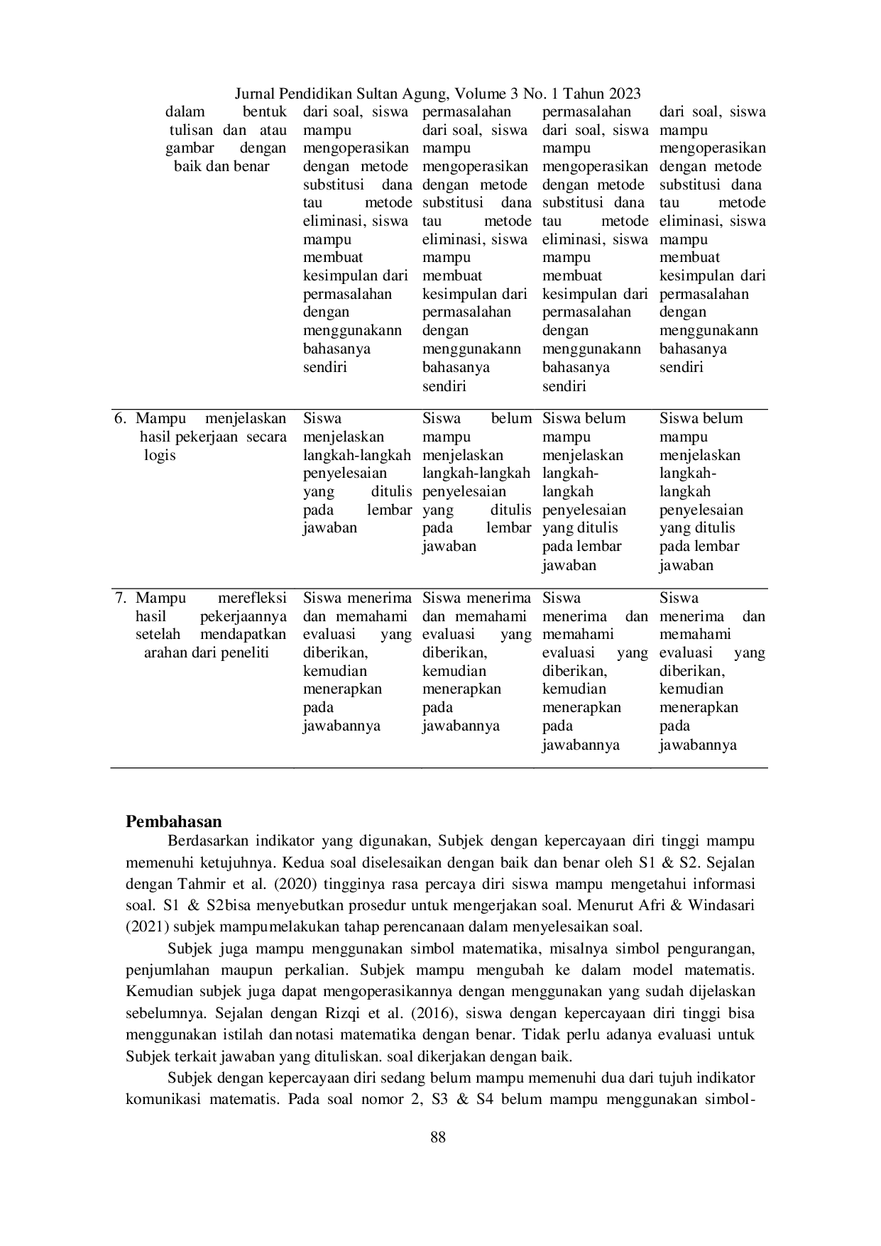 JURIS Analisis Kemampuan Komunikasi Matematis Ditinjau dari Kepercayaan Diri Siswa SMA pada Pembelajaran Tatap Muka Terbatas