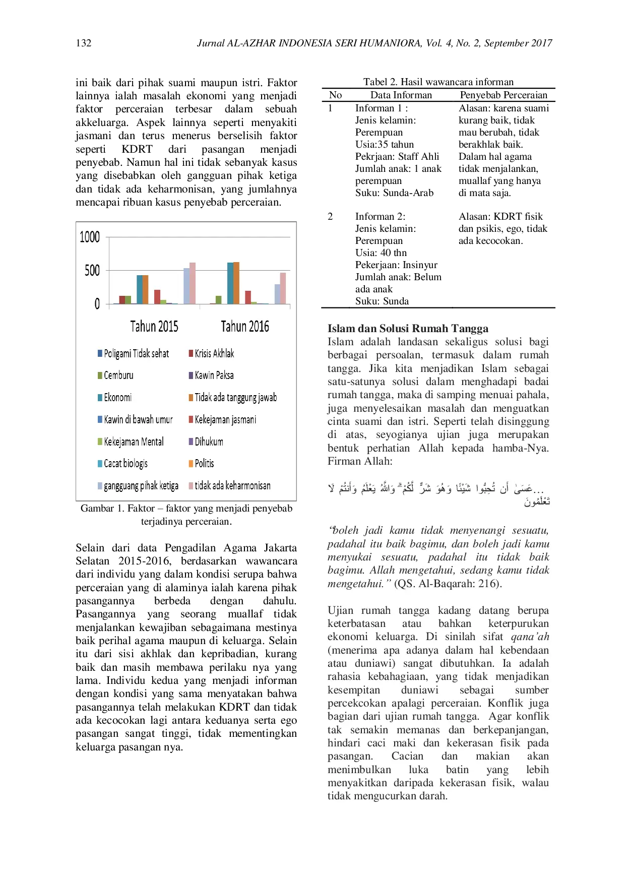 JURIS Ketahanan Keluarga dan Kontribusinya Bagi Penanggulangan Faktor Terjadinya Perceraian
