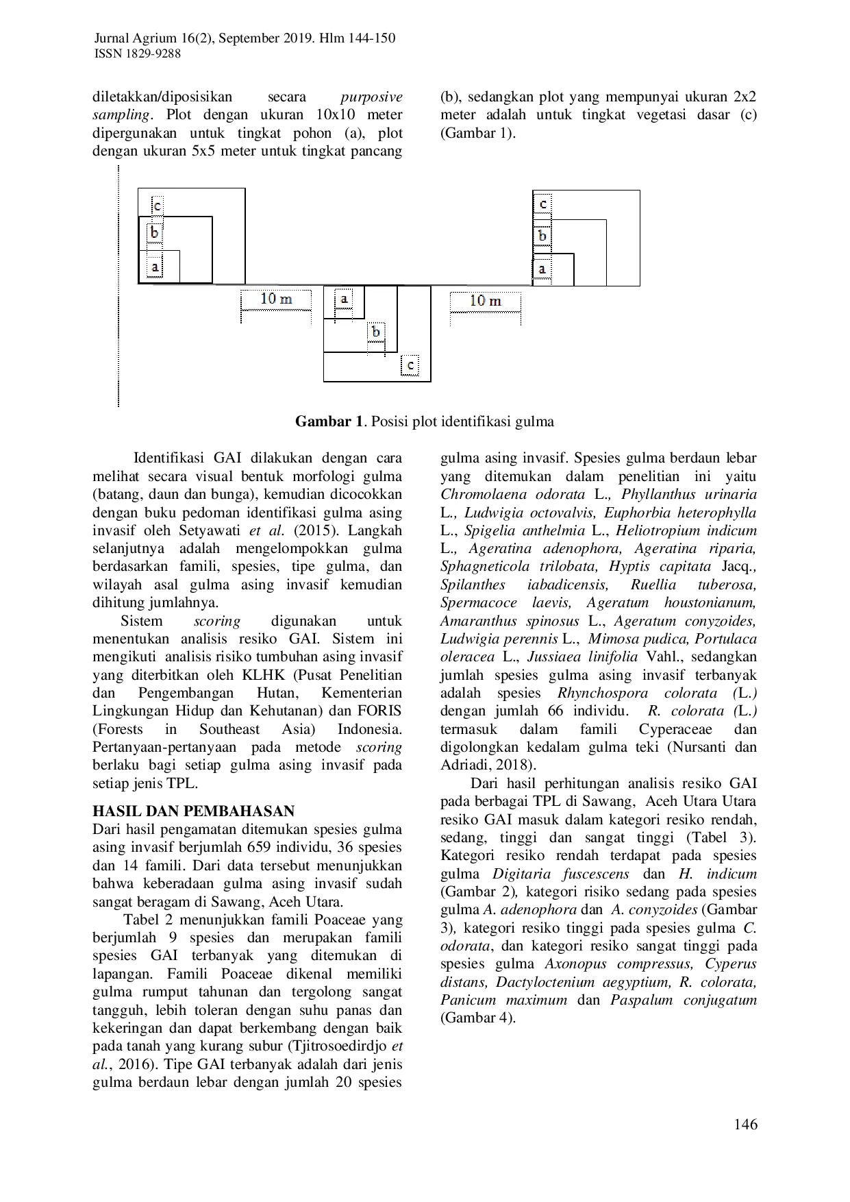JURIS Inventarisasi dan Analisis Risiko Gulma Asing Invasif Pada Lahan Pertanian di Sawang Aceh Utara