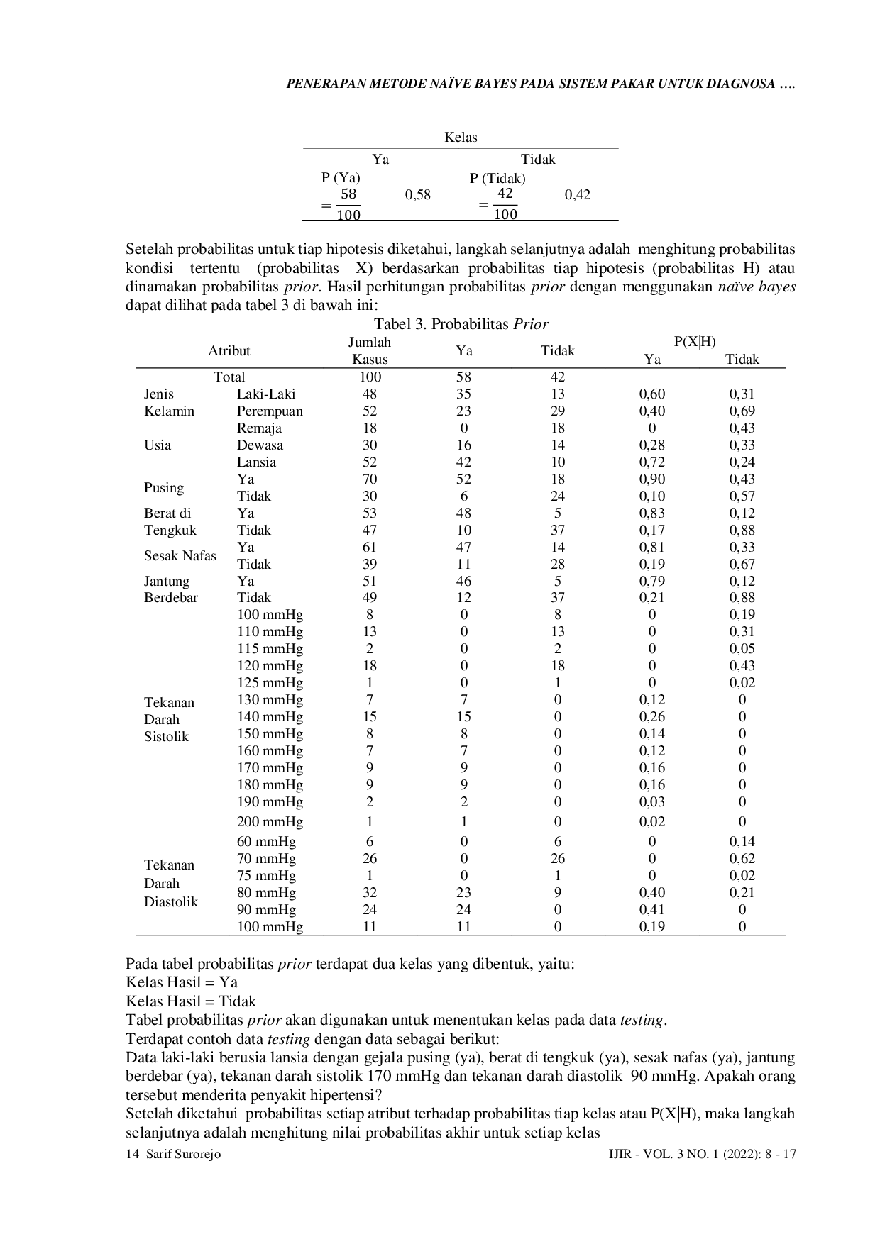 JURIS PENERAPAN METODE NA AaVE BAYES PADA SISTEM PAKAR UNTUK DIAGNOSA PENYAKIT HIPERTENSI Array