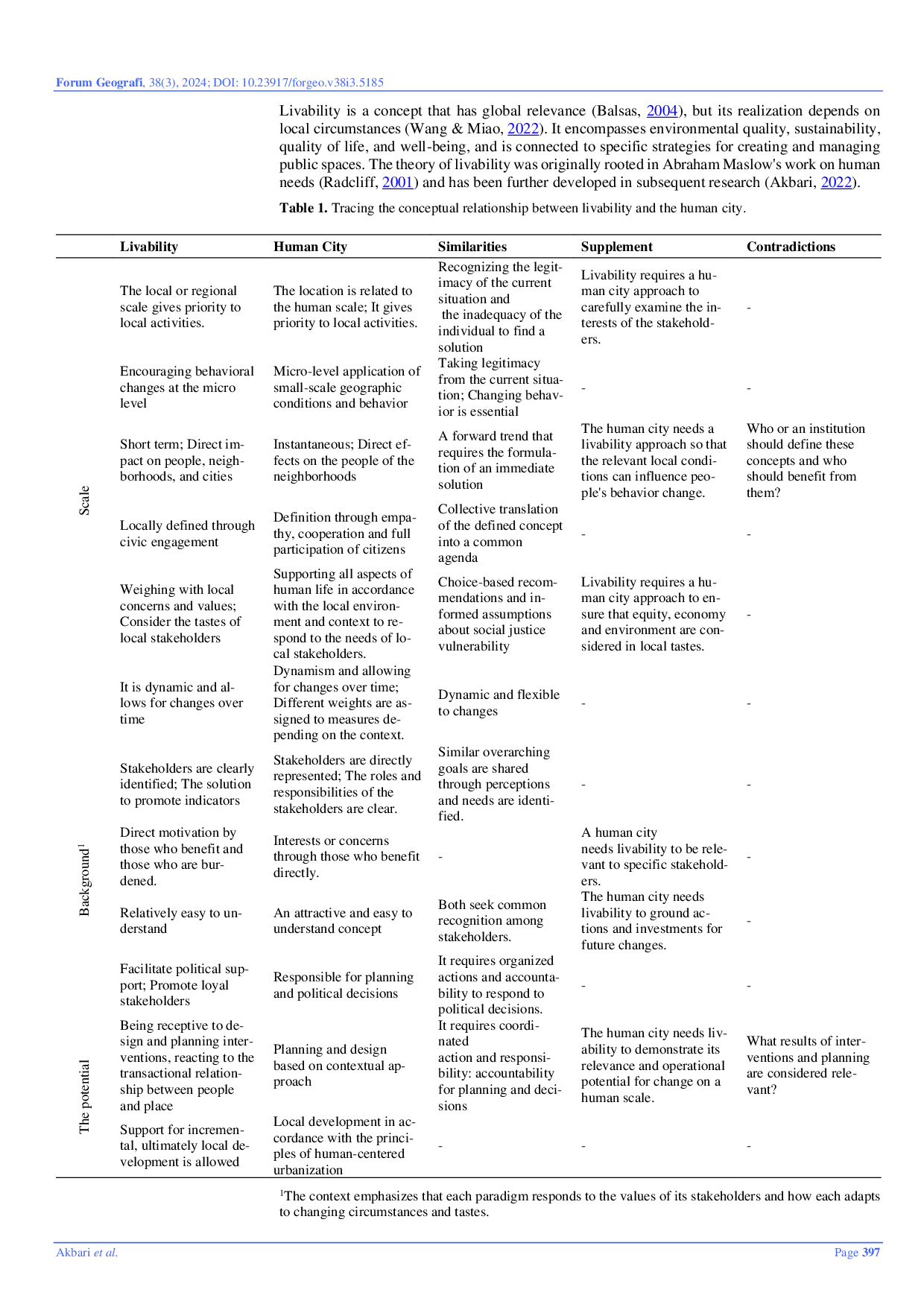 JURIS Enhancing Urban Livability in District 22 of Tehran A Study on the Impact of Efficient Fuels Using Fuzzy Delphi and Cross Impact Analysis Methods