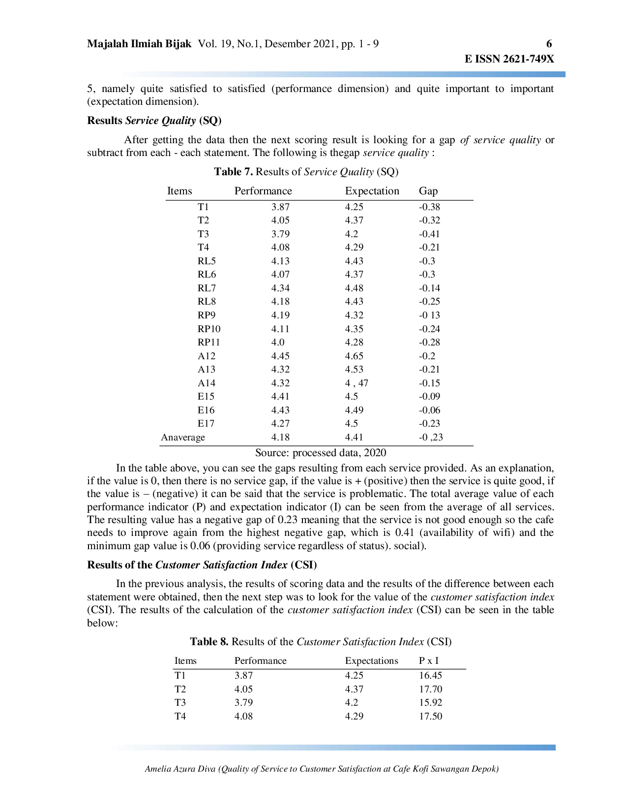 JURIS Quality of Service to Customer Satisfaction at Cafe Kofi Sawangan Depok