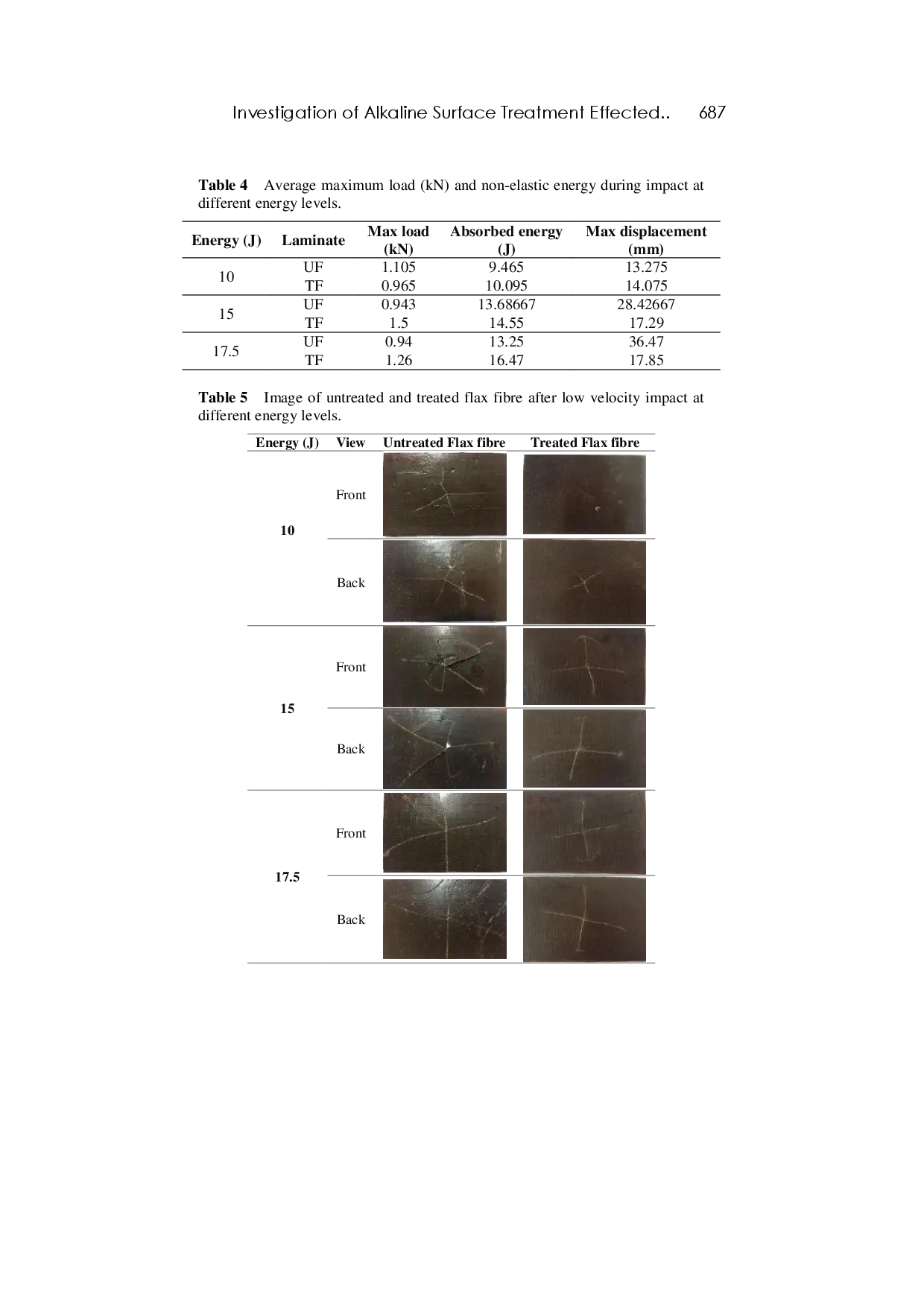 juris Investigation of Alkaline Surface Treatment Effected on Flax Fibre Woven Fabric with Biodegradable Polymer Based on Mechanical Properties