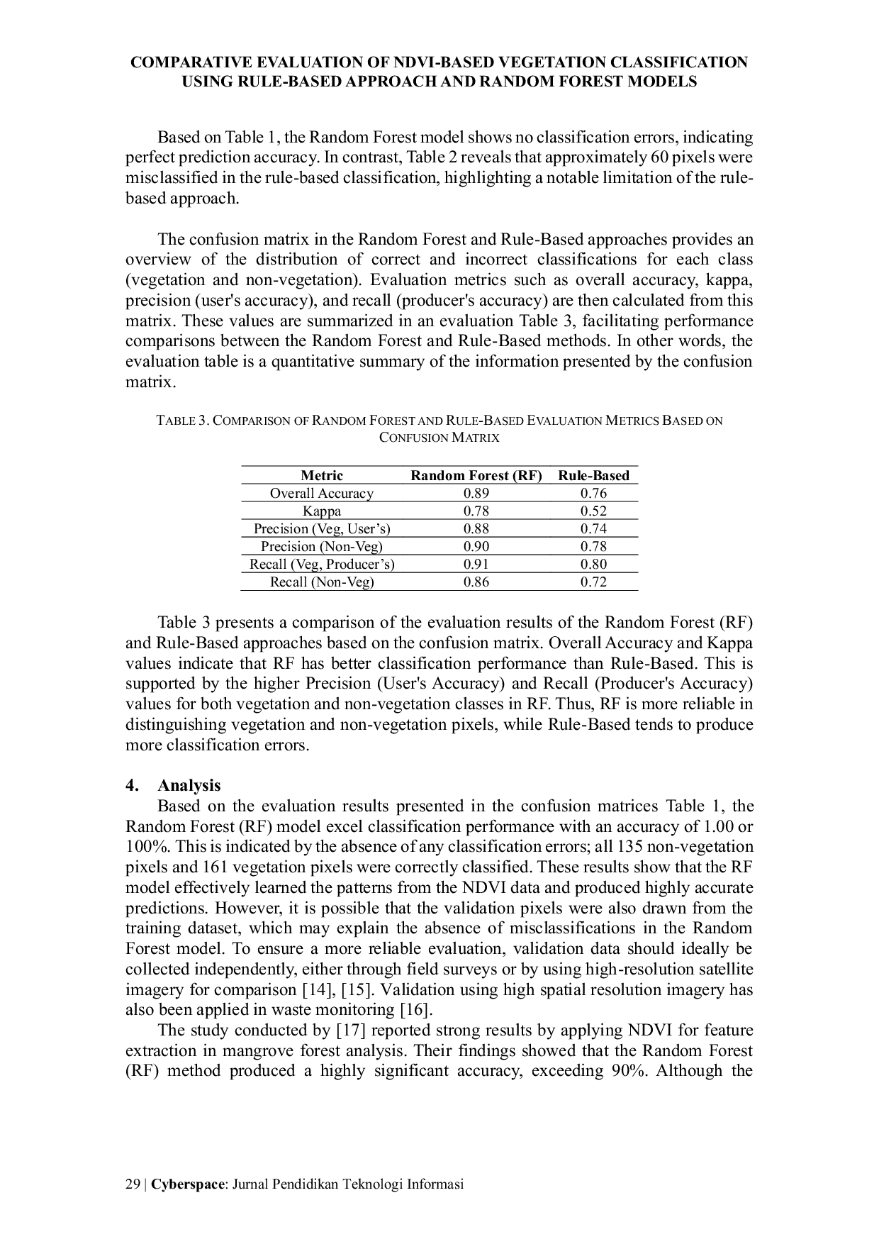 JURIS Comparative Evaluation of NDVI Based Vegetation Classification Using Rule Based Thresholding and Random Forest Models