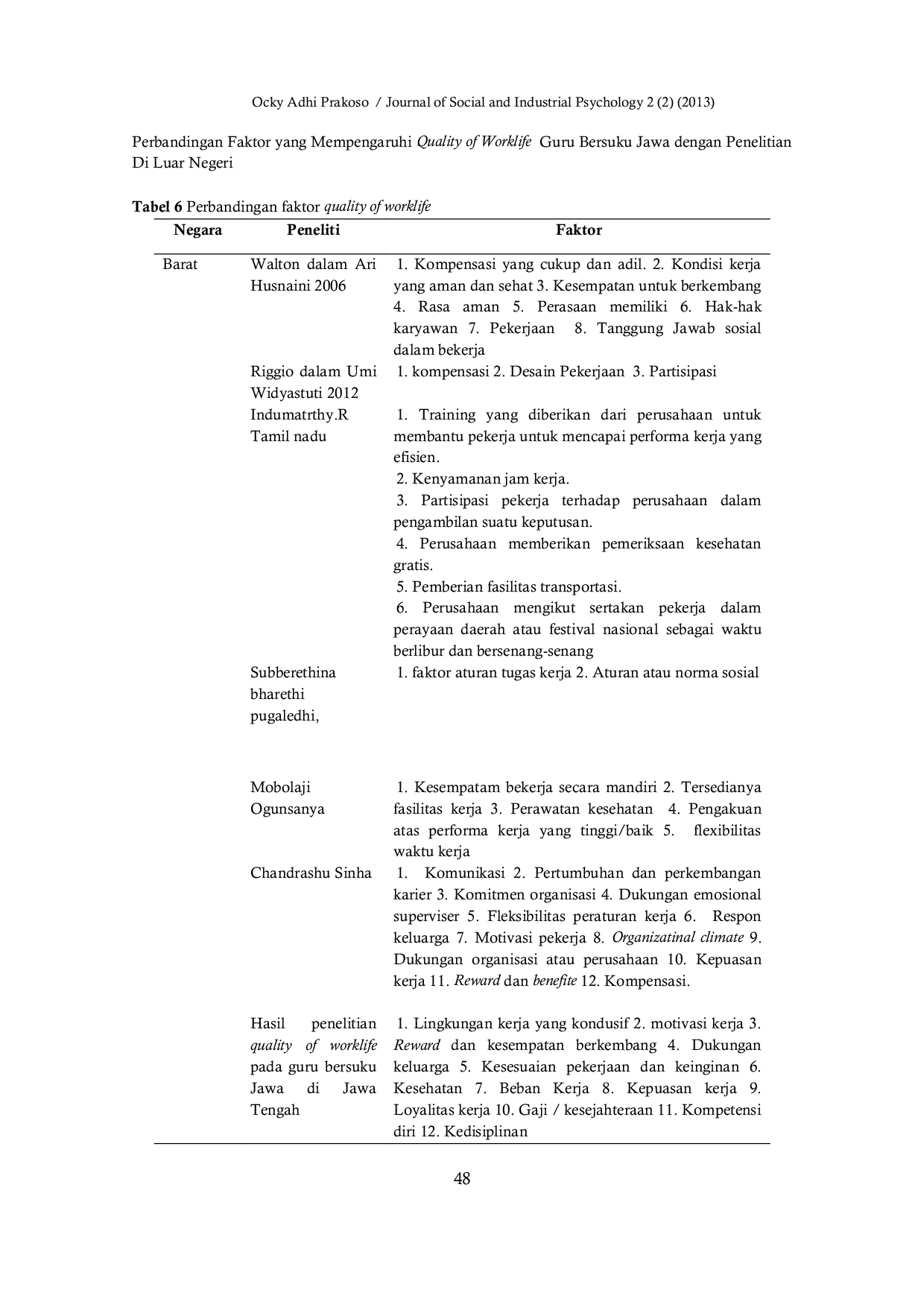 JURIS QUALITY OF WORKLIFE STUDI INDIGENOUS PADA GURU BERSUKU JAWA DI JAWA TENGAH