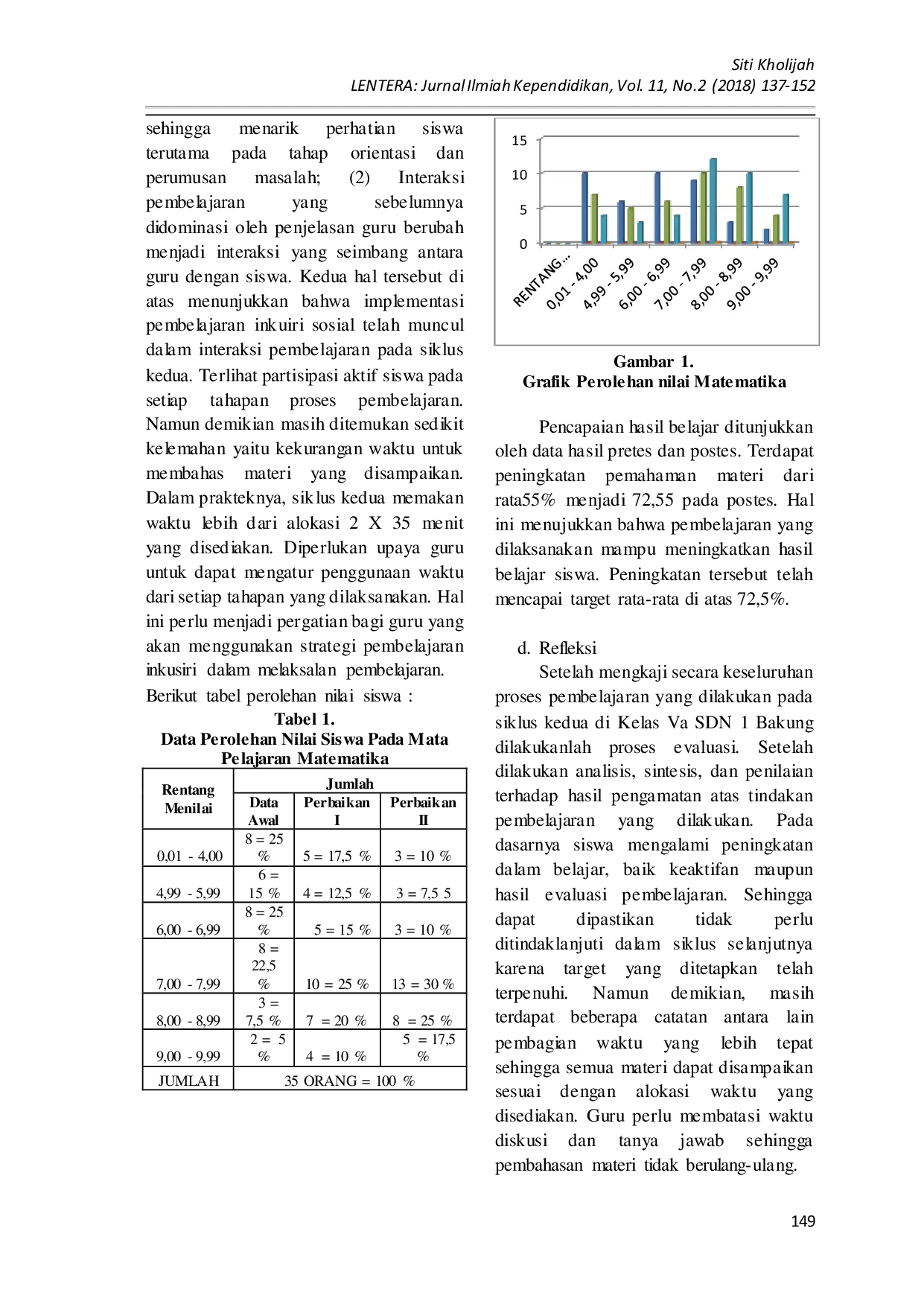 JURIS Upaya Meningkatkan Pemahaman Materi Perhitungan Luas Permukaan Balok Dengan Metode Inkuiri Pada Siswa Sdn 1 Bakung