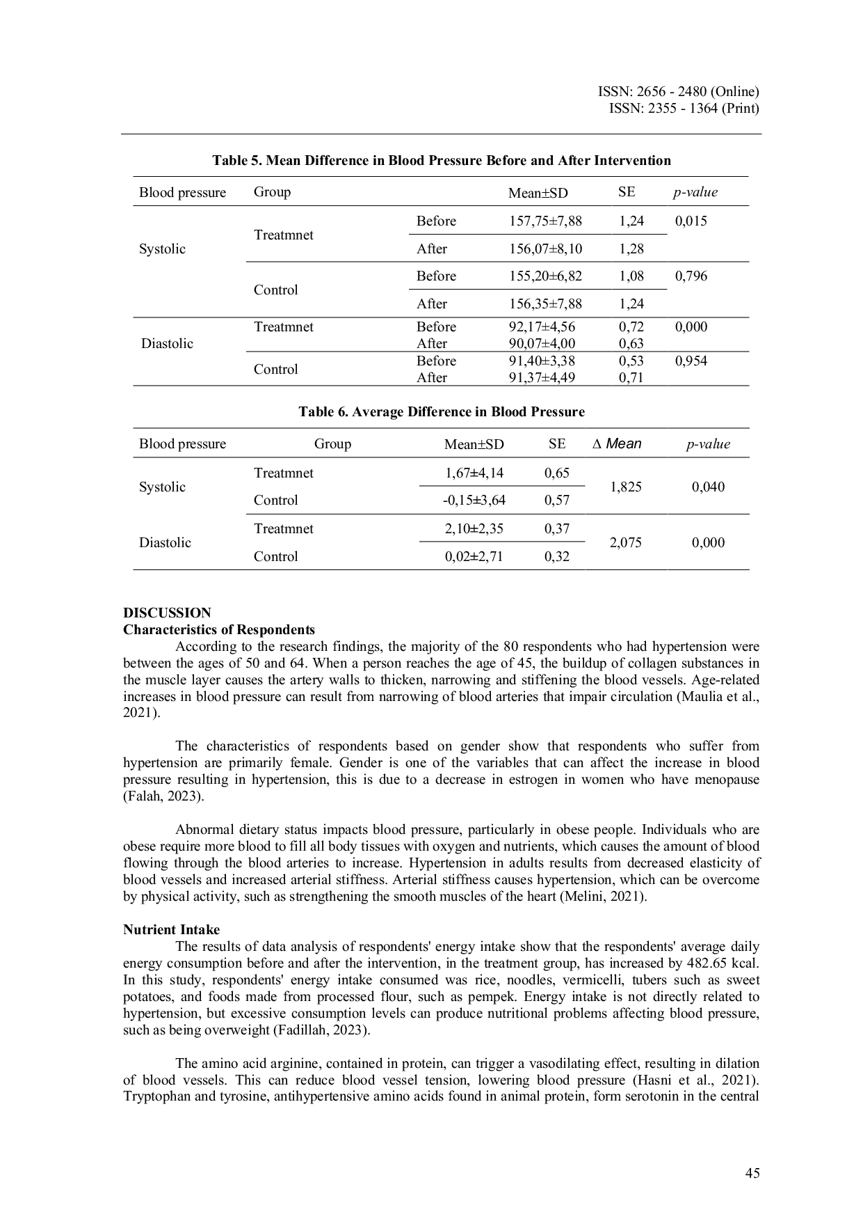 JURIS The Effect of Giving Delaru Cookies on The Blood Pressure of Hypertension Patients at The Tebing Tinggi Public Health Empat Lawang District