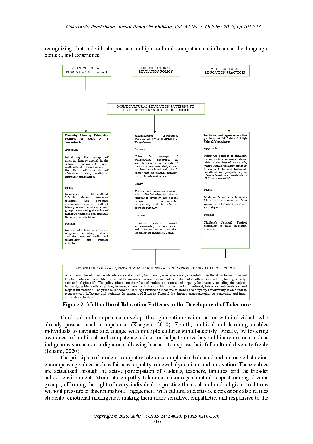 juris Multicultural education patterns in promoting tolerance among high school students