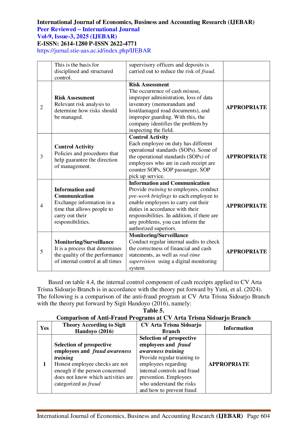 juris Cash Receipt Fraud Prevention Strategy at CV Arta Trisna Electroplating and Chemical Distributor