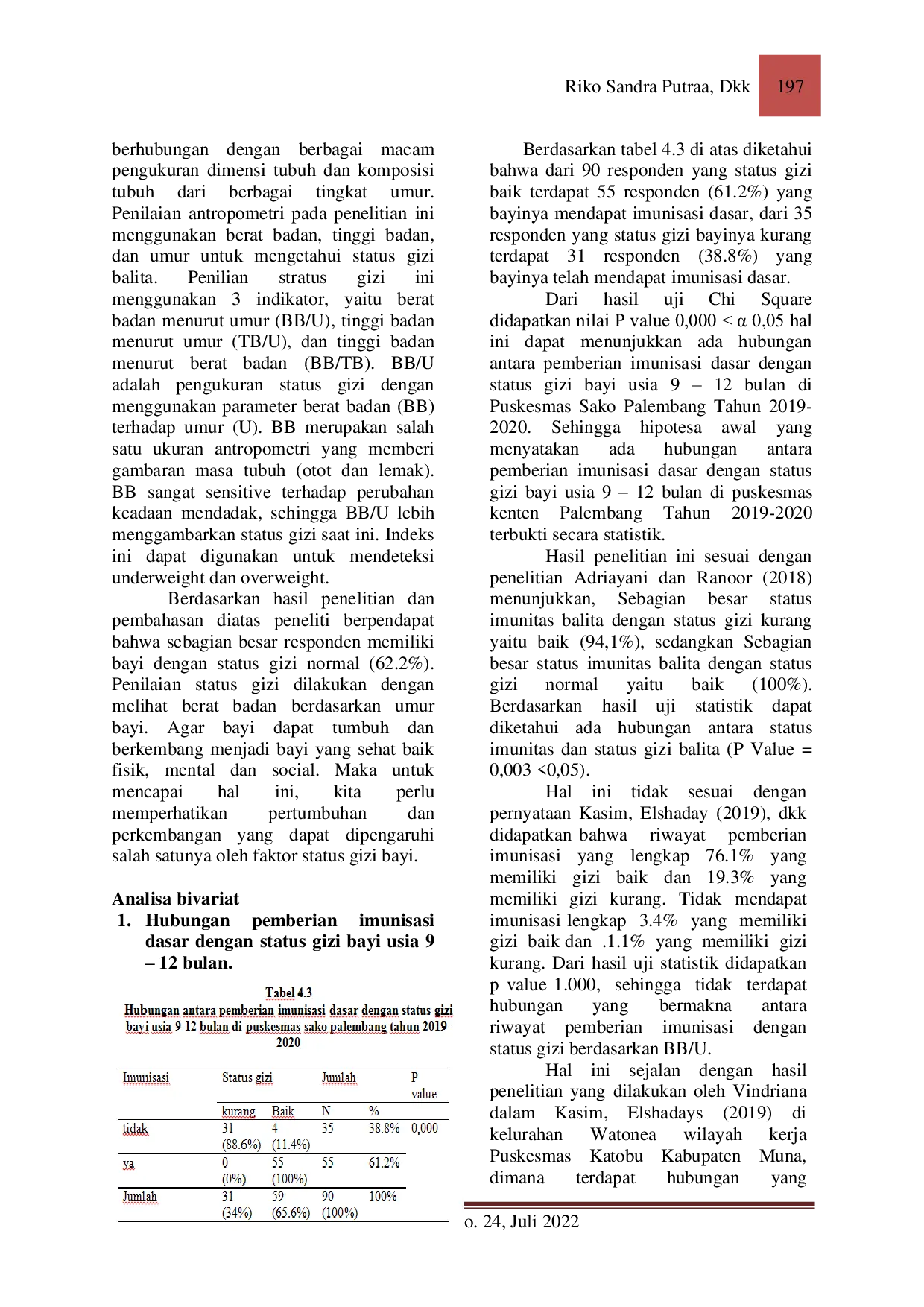 JURIS Hubungan Pemberian Imunisasi Dasar dengan Status Gizi Bayi di Puskesmas Sako Palembang