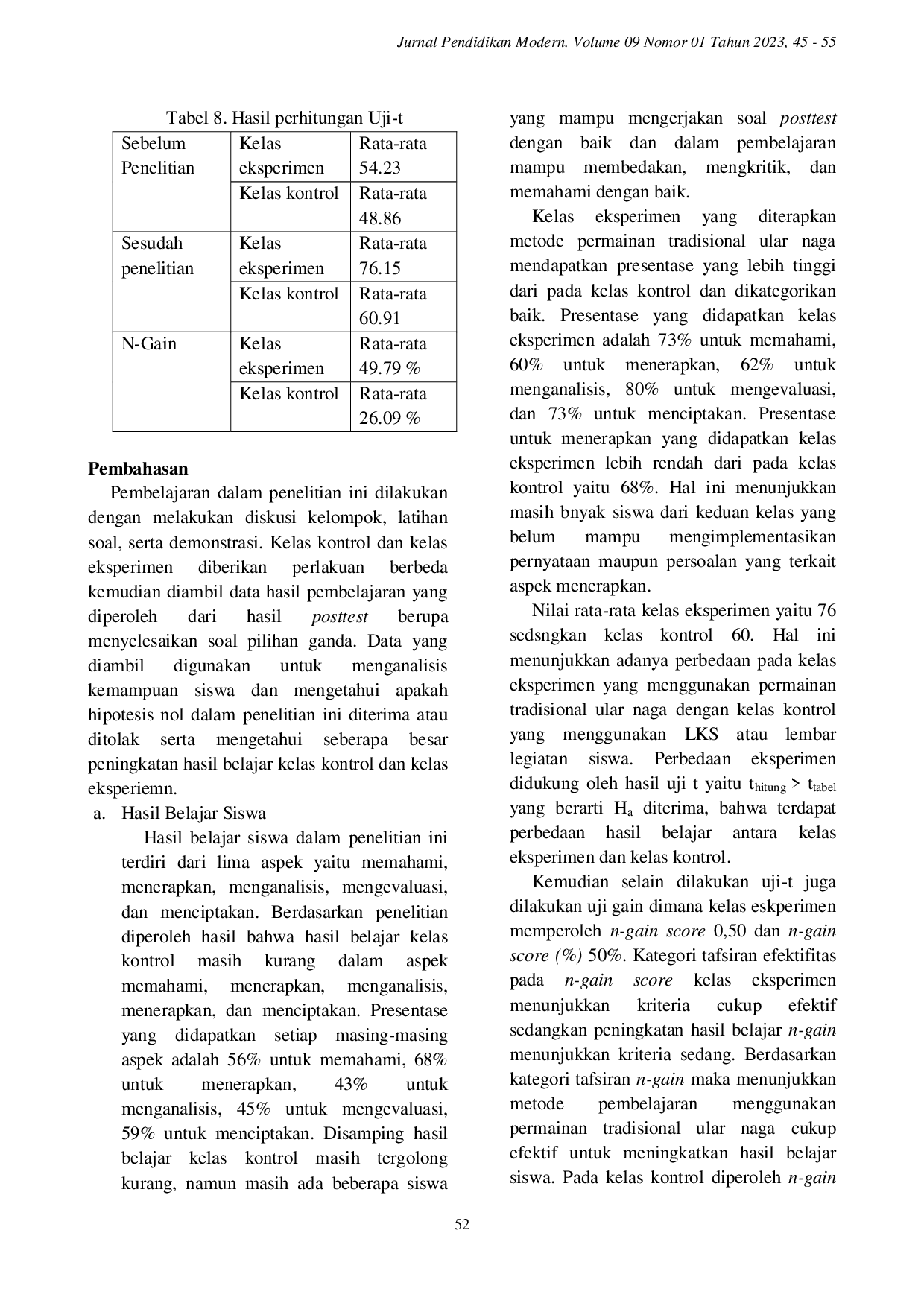 JURIS Implementasi Permainan Tradisional Ular Naga untuk Peningkatan Hasil Belajar Siswa pada Mata Pelajara IPA Kelas IV di MI Ma arif Kandangan Garung Wonosobo