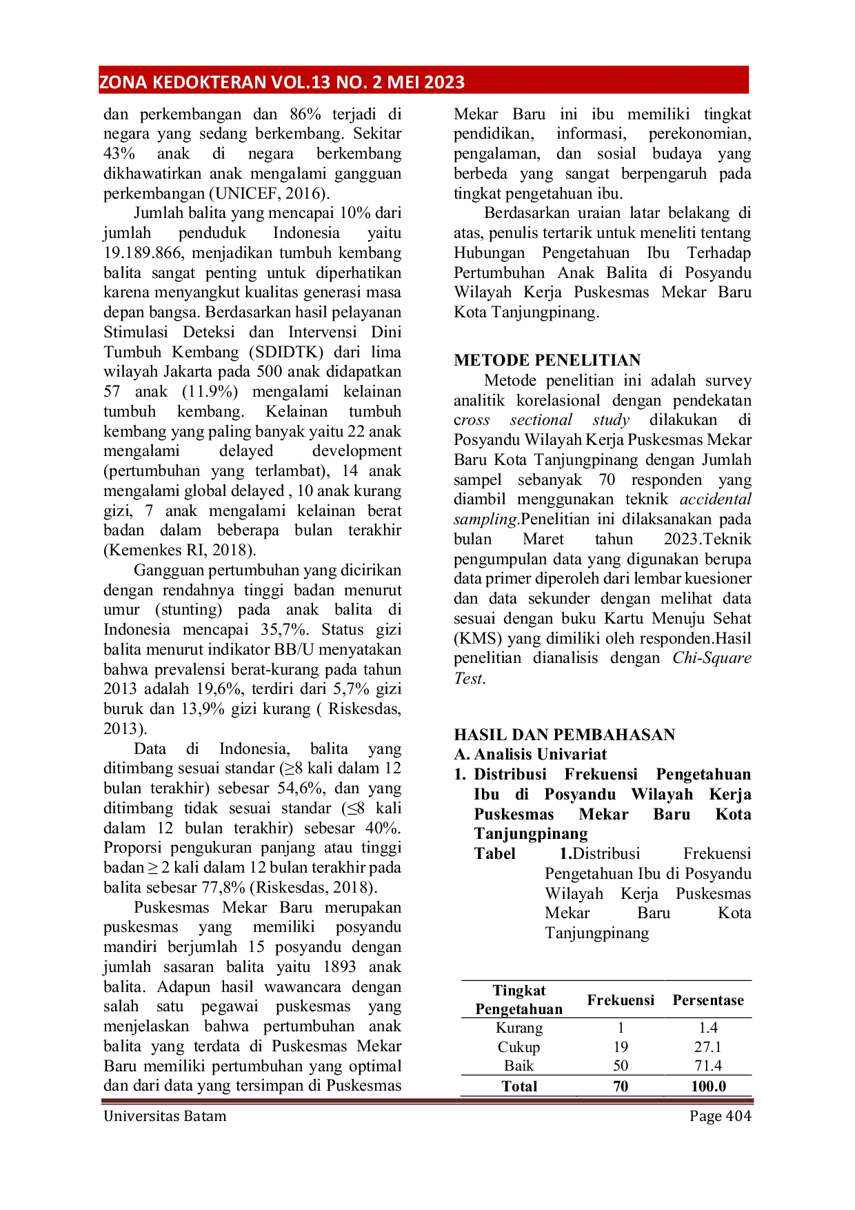 JURIS Hubungan Pengetahuan Ibu Terhadap Pertumbuhan Anak Balita Di Posyandu Wilayah Kerja Puskesmas Mekar Baru Kota Tanjung Pinang