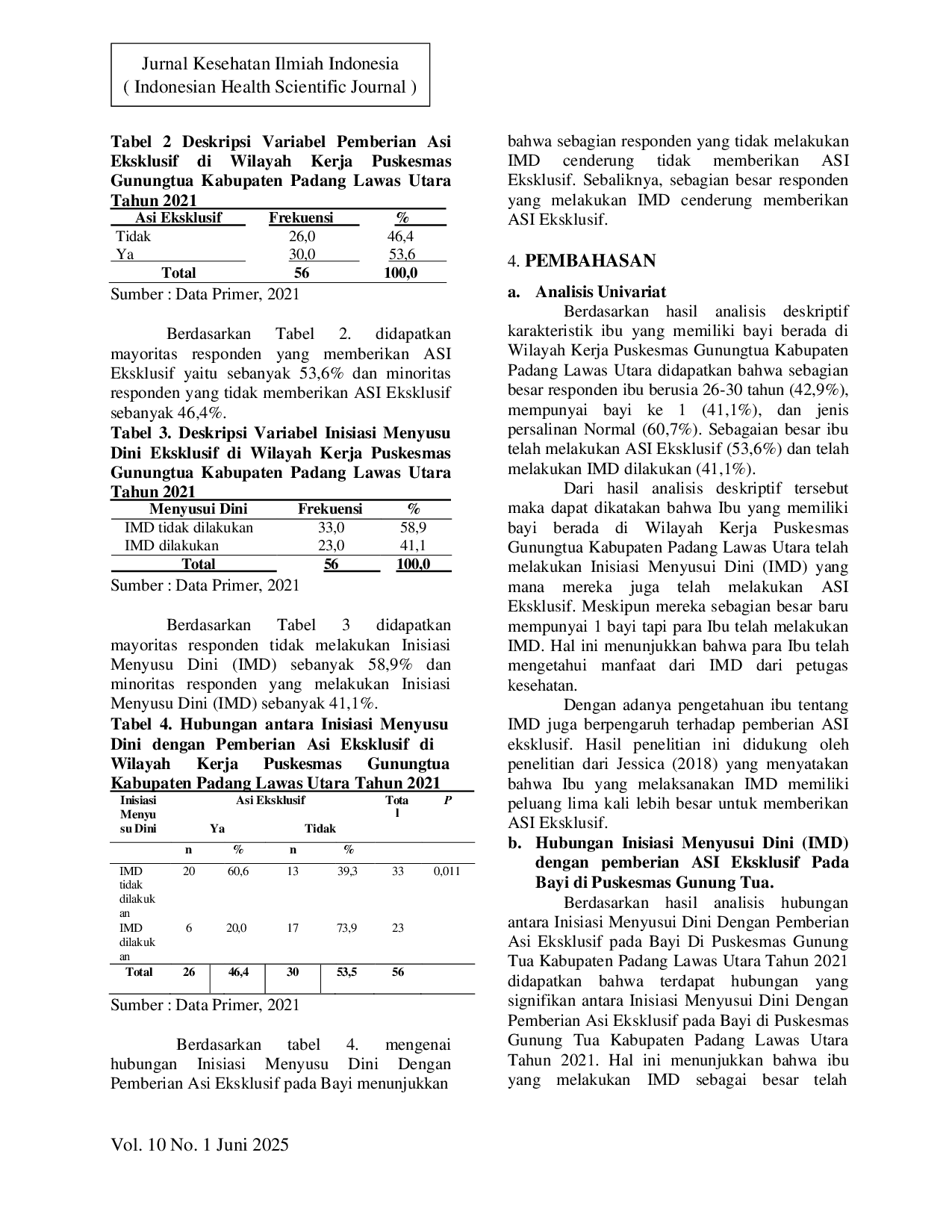 JURIS Hubungan Inisiasi Menyusu Dini Imd Dengan Pemberian Asi Eksklusif Pada Bayi Di Puskesmas Gunung Tua Kabupaten Padang Lawas Utara Tahun 2024