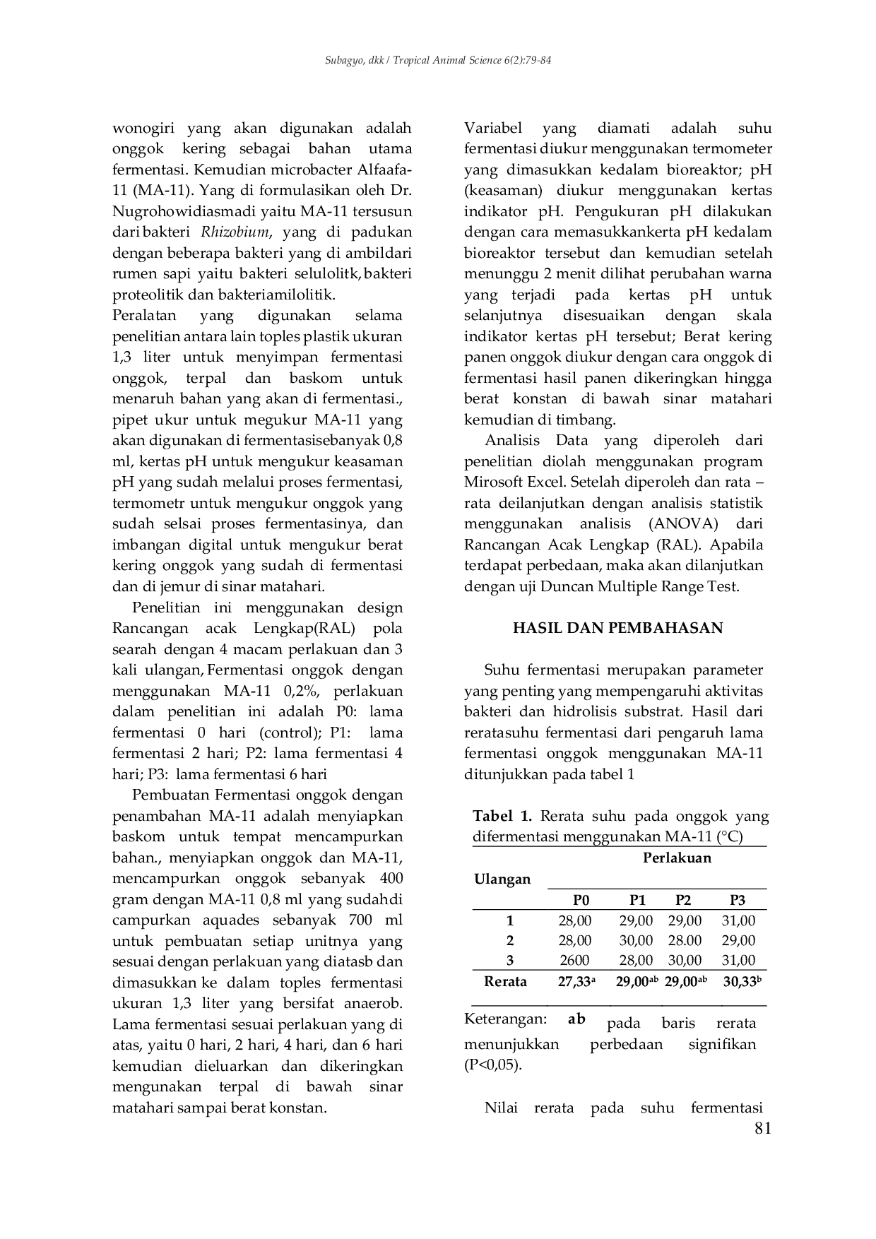 JURIS Pengaruh Lama Fermentasi Onggok Menggunakan Ma 11 Terhadap Kualitas Fisik Dan Berat Kering