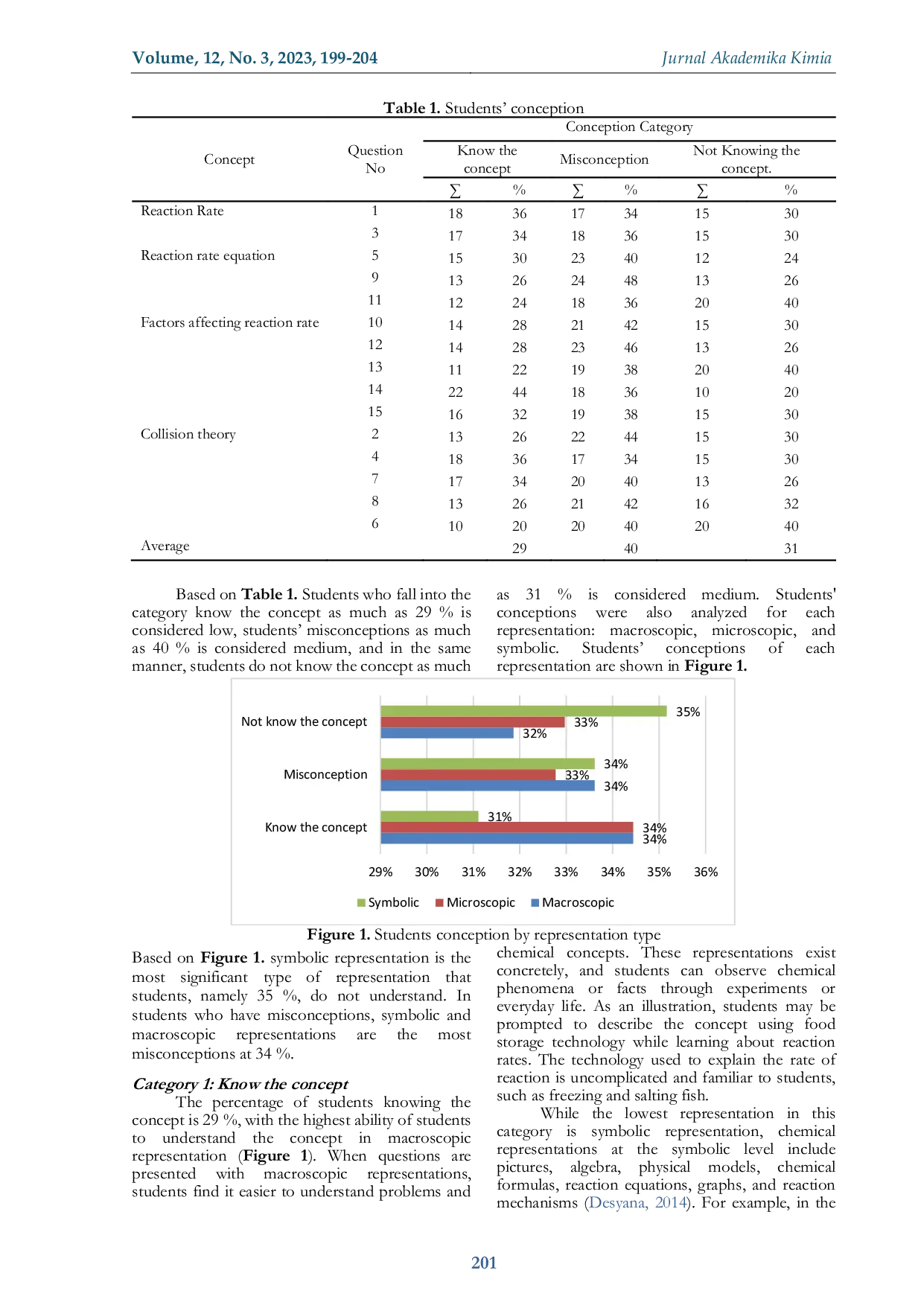 JURIS Examining Student Conception of Reaction Rate Through Three Tier Multi Representation Assessments