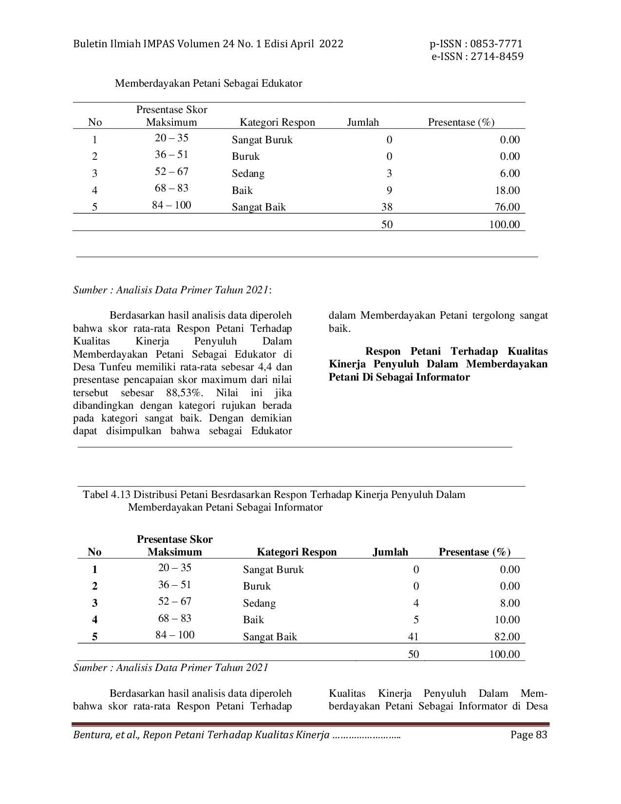 JURIS Respon Petani Terhadap Kualitas Kinerja Penyuluh Di Desa Tunfeu Kecamatan Nekamese Kabupaten Kupang