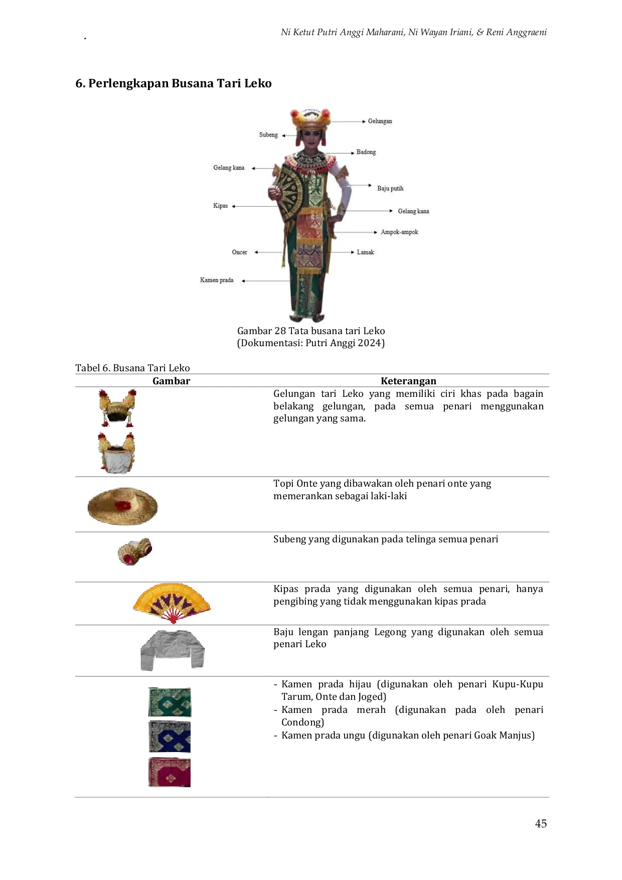 JURIS Development of Video Learning for the Reconstruction of Leko Dance in Banjar Parekan Village Sibang Gede