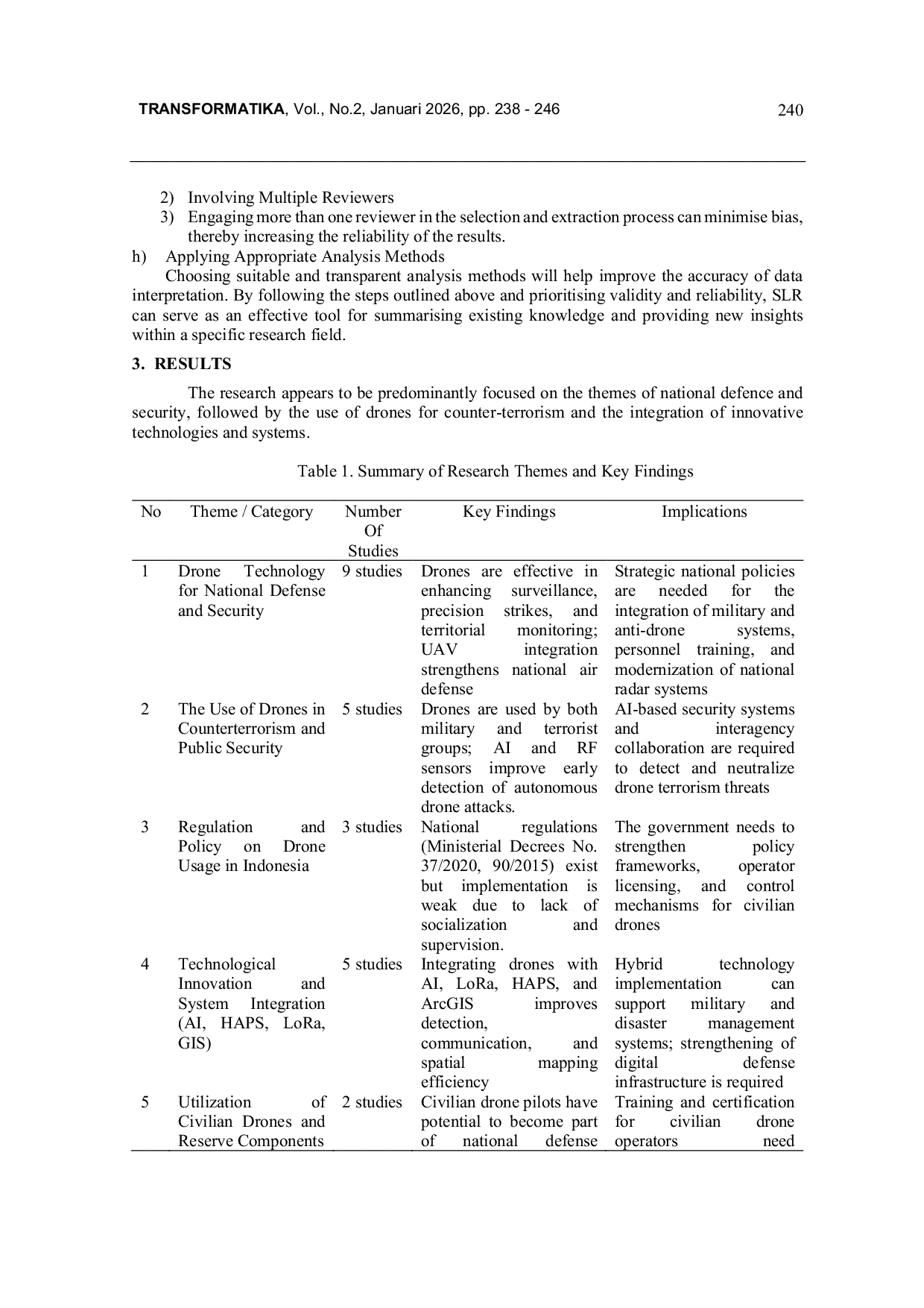 JURIS Literature Review on Anti Drone Technology and Defense Systems