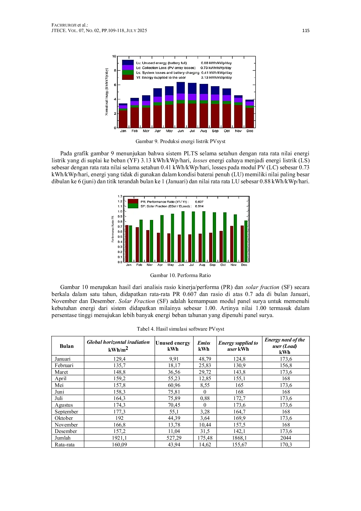 JURIS Analisis Perancangan PLTS Off Grid 2 KW Pada Wisata Dung Tungkul Meteseh Semarang