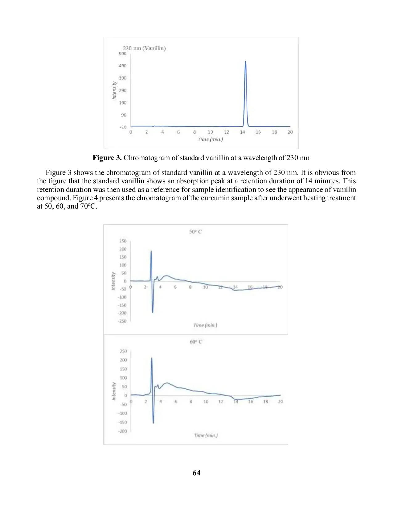 JURIS The Effect of Heating Temperatures on the Formation of Vanillin from Curcumin