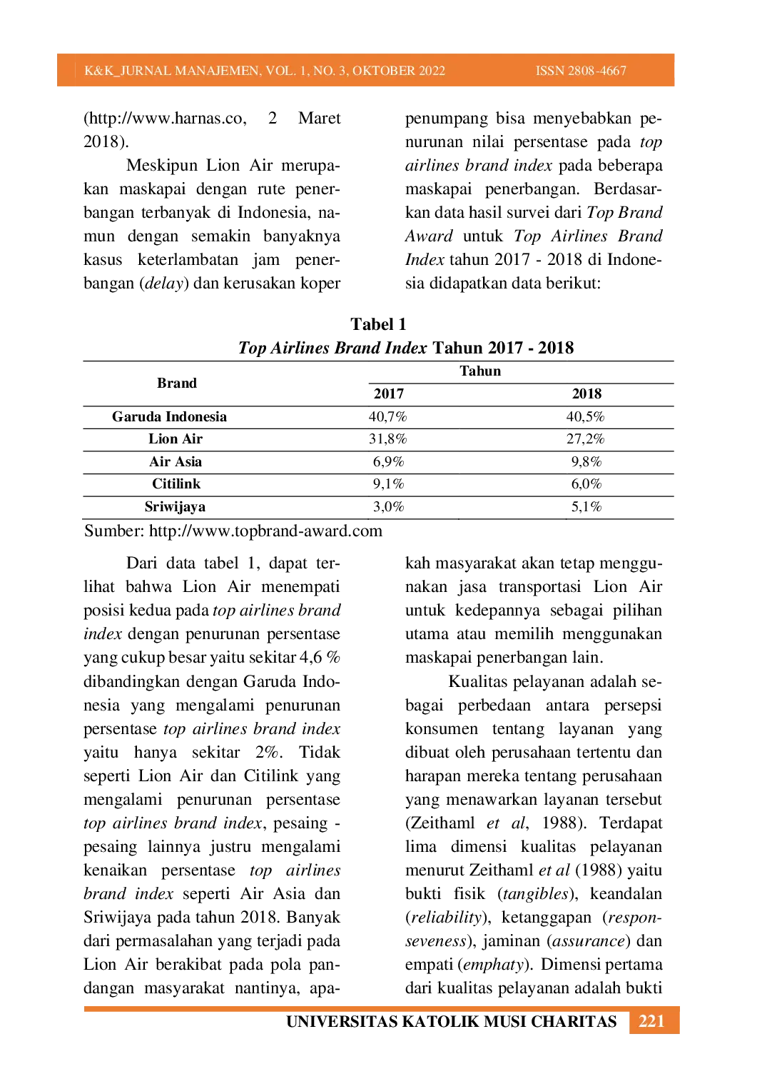 JURIS Pengaruh Kualitas Pelayanan Terhadap Loyalitas Konsumen Melalui Kepercayaan Konsumen Sebagai Variabel Mediasi Pada Maskapai Penerbangan Lion Air