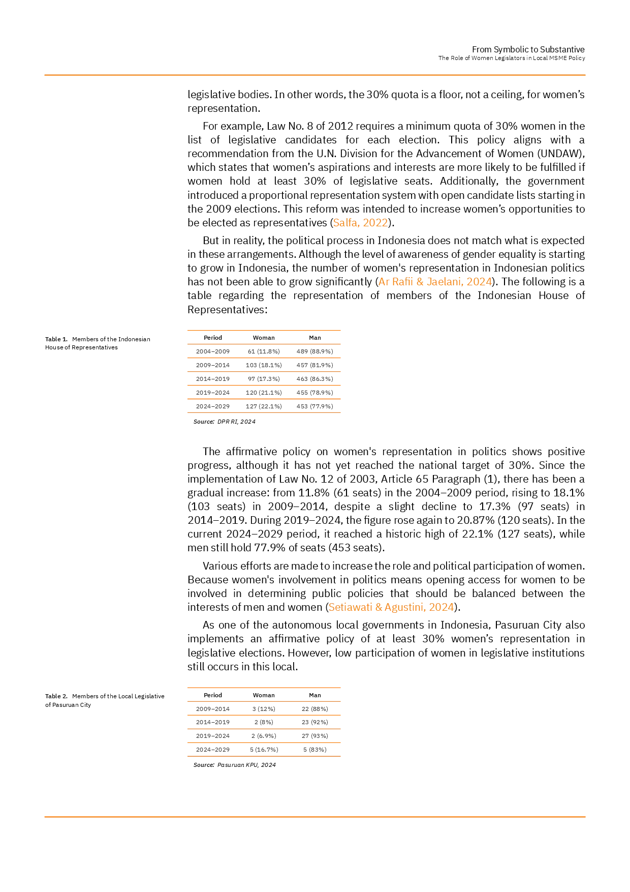 juris Dari Simbolik ke Substantif Peran Anggota DPRD Perempuan dalam Kebijakan UMKM di Daerah