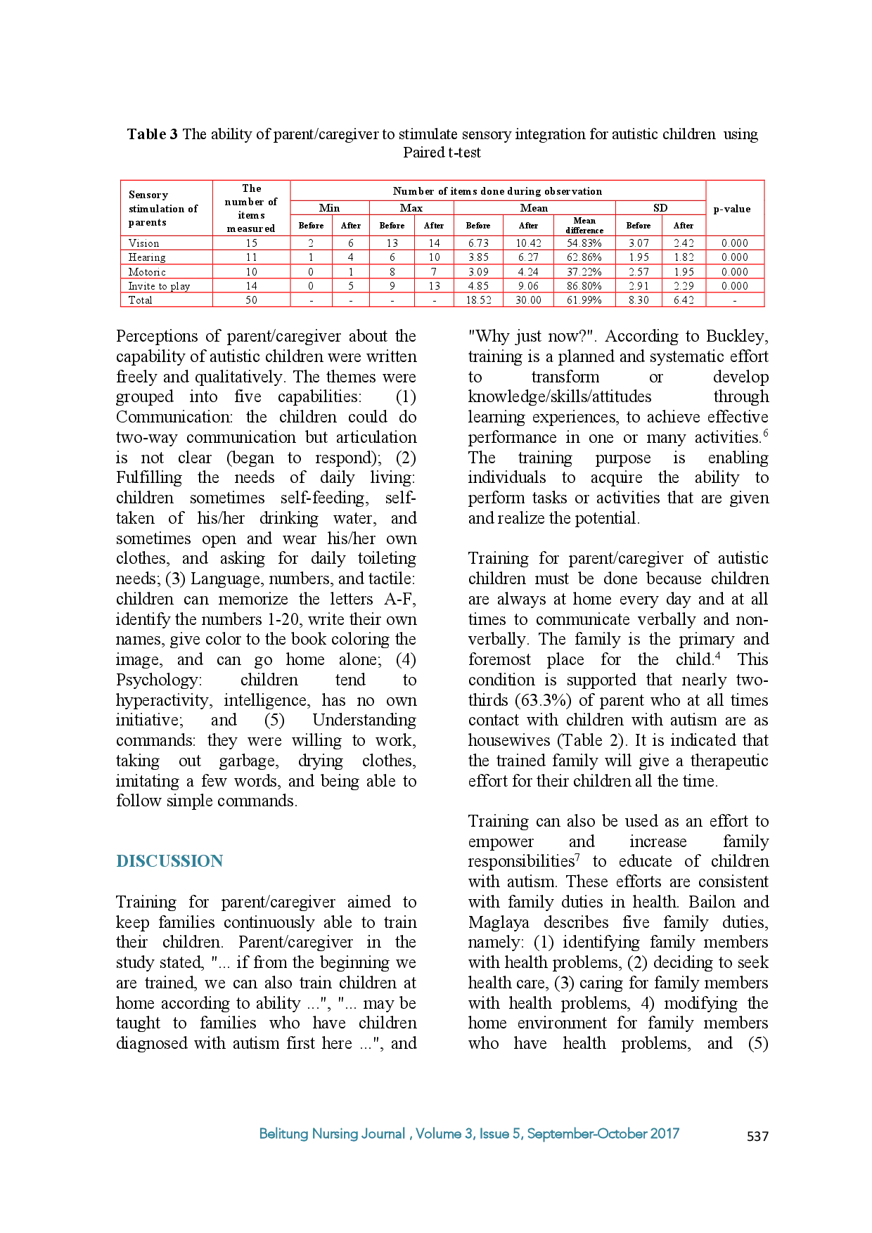 juris Effect Of Family Empowerment In Enhancing The Capabilities Of Children With Autism