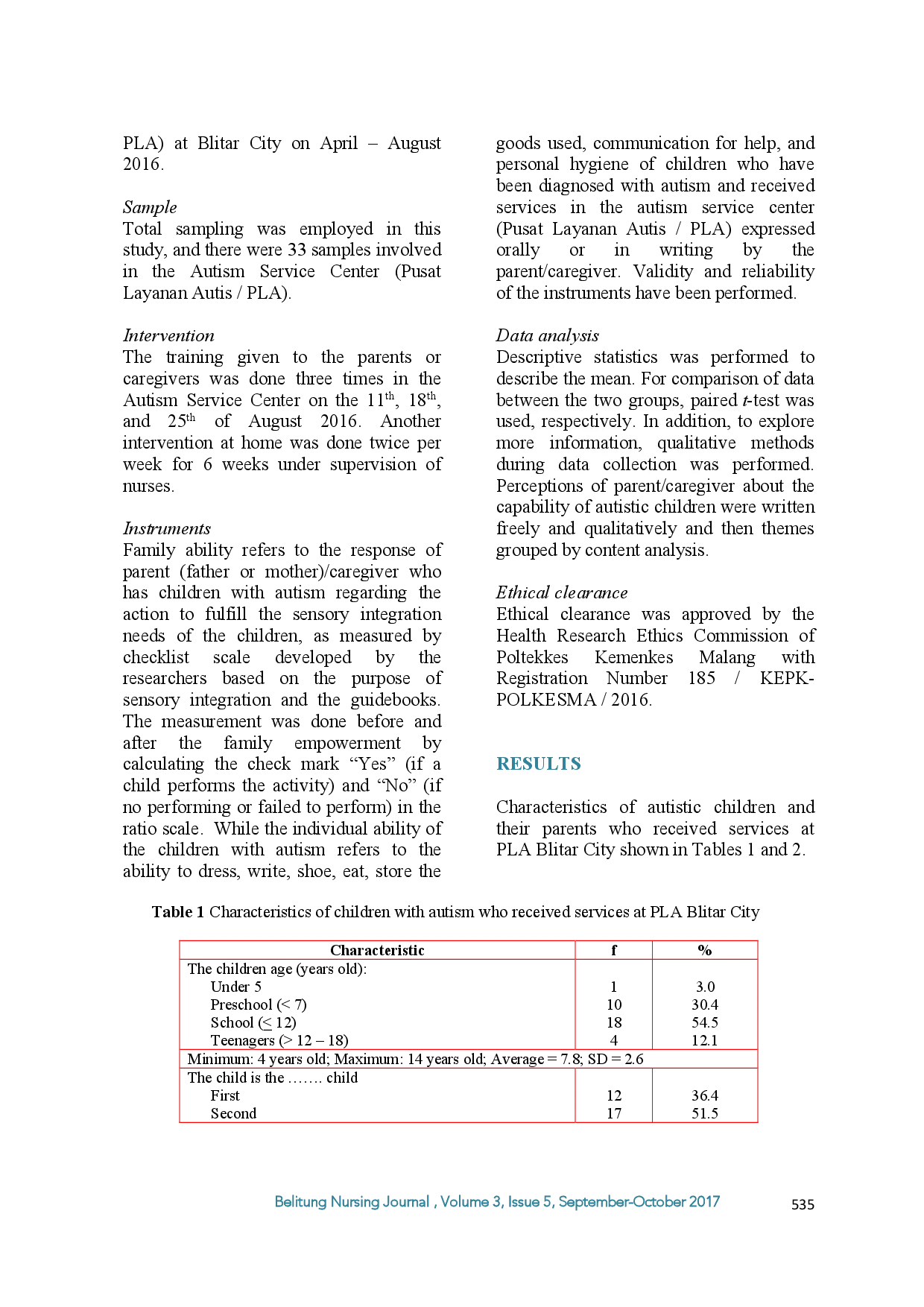 juris Effect Of Family Empowerment In Enhancing The Capabilities Of Children With Autism