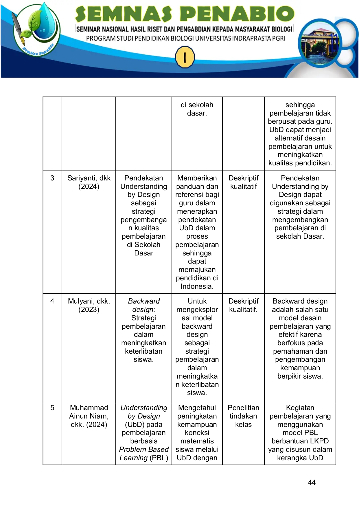 JURIS Understanding By Design Ubd Sebuah Solusi Untuk Pembelajaran Yang Efektif