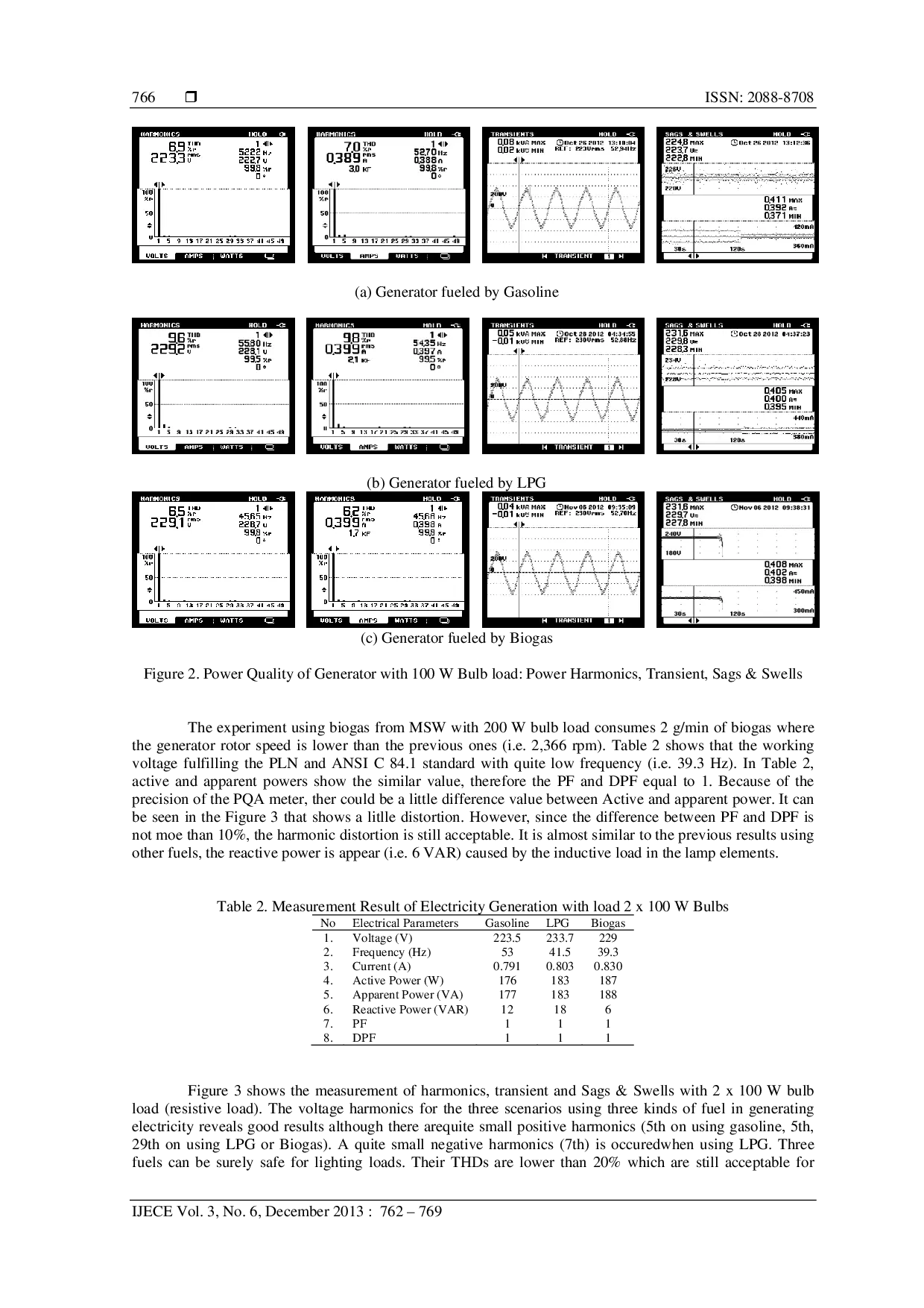 juris Comparative Study of Electricity Generation Fueled by Gasoline Liquefied Petroleum Gas and Biogas from Municipal Solid Waste