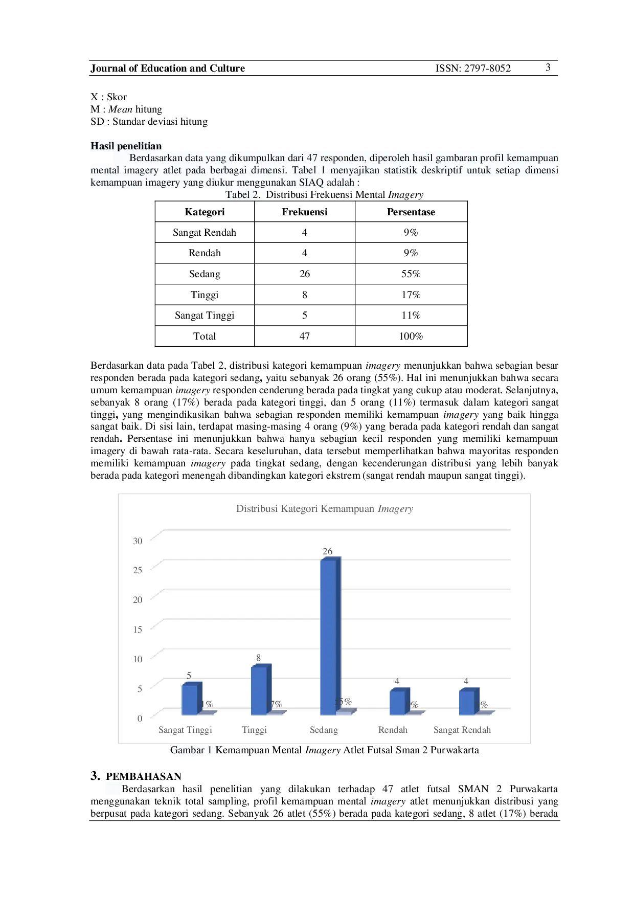 JURIS Profil Kemampuan Mental Imagery Atlet Futsal Sman 2 Purwakarta